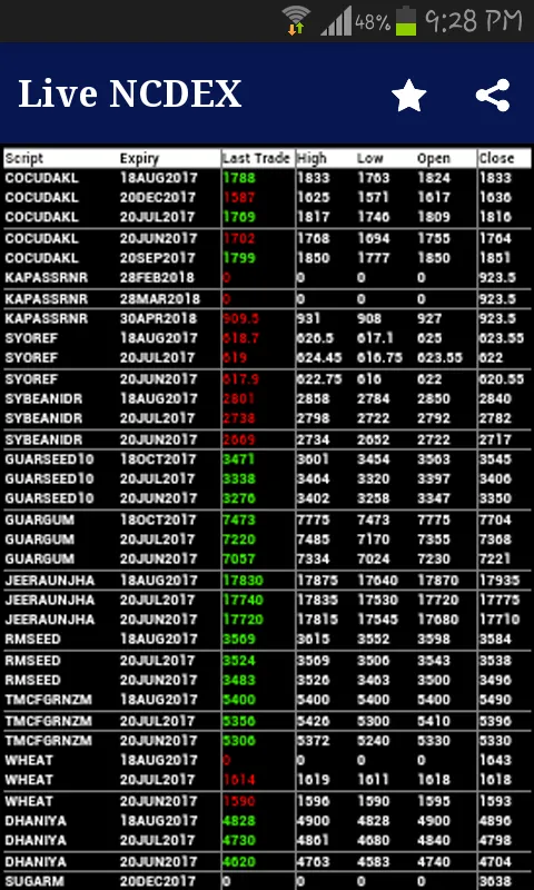 Live NCDEX | Indus Appstore | Screenshot