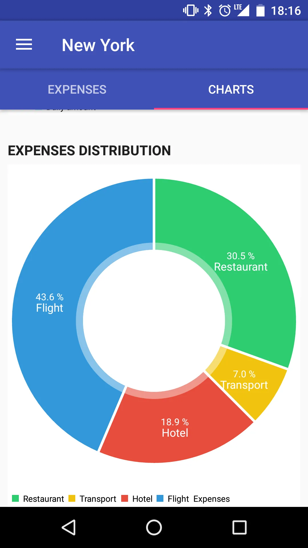 Travel Expense Manager | Indus Appstore | Screenshot