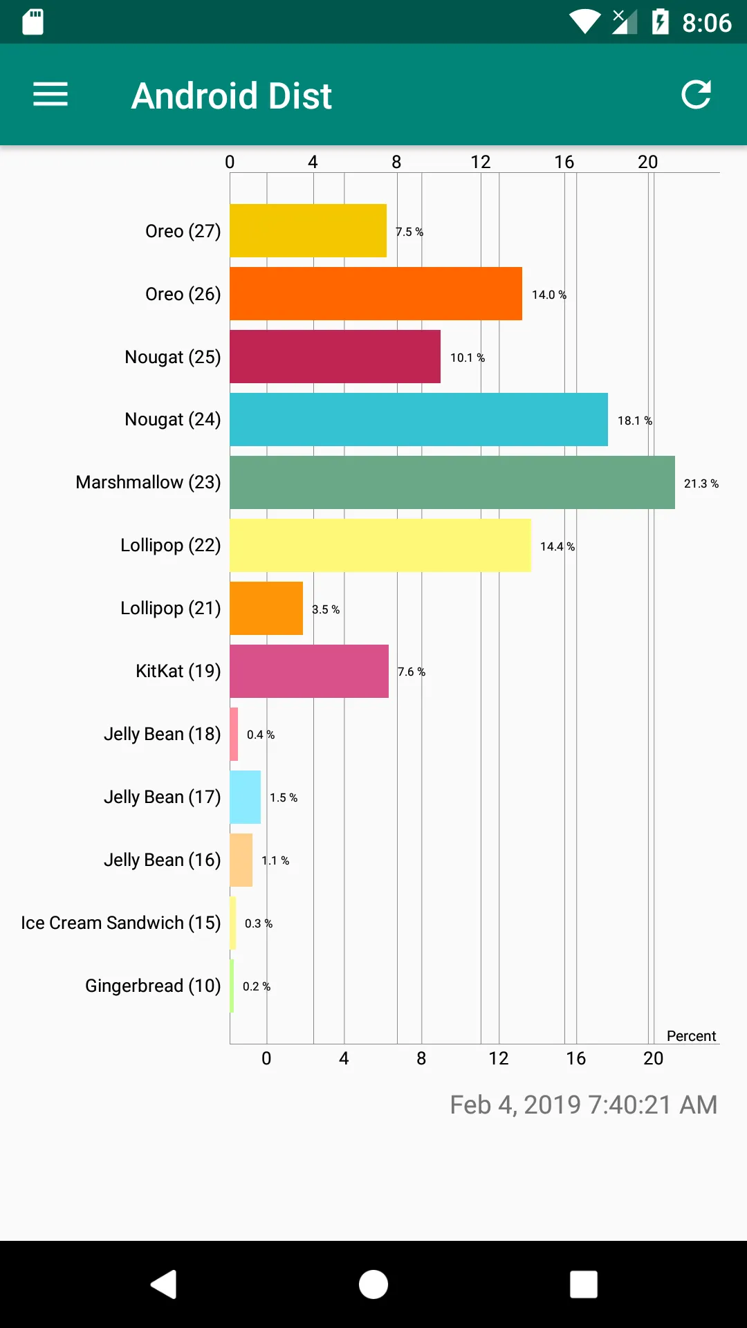 Android Distribution | Indus Appstore | Screenshot