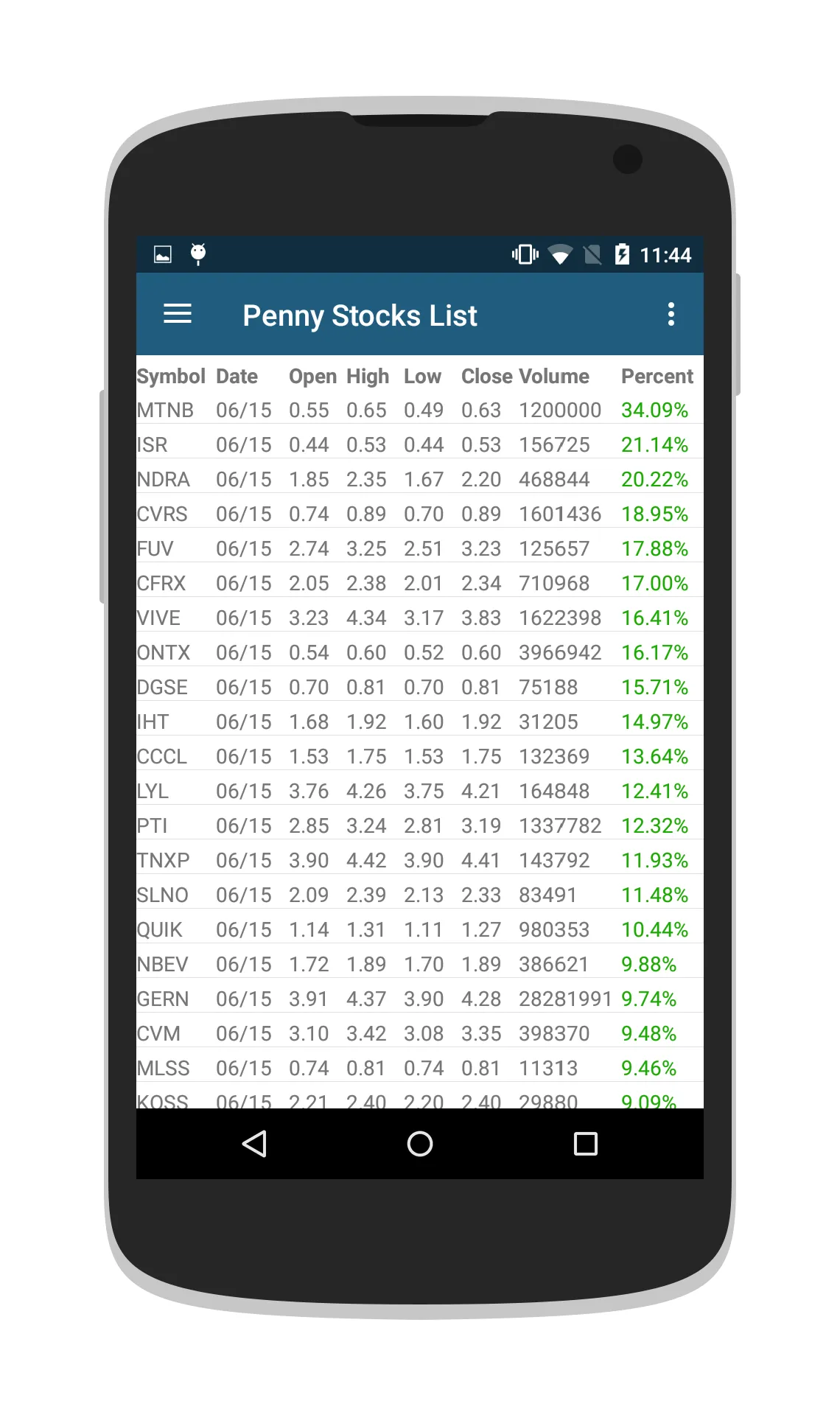 Penny Stocks & OTC Stocks | Indus Appstore | Screenshot