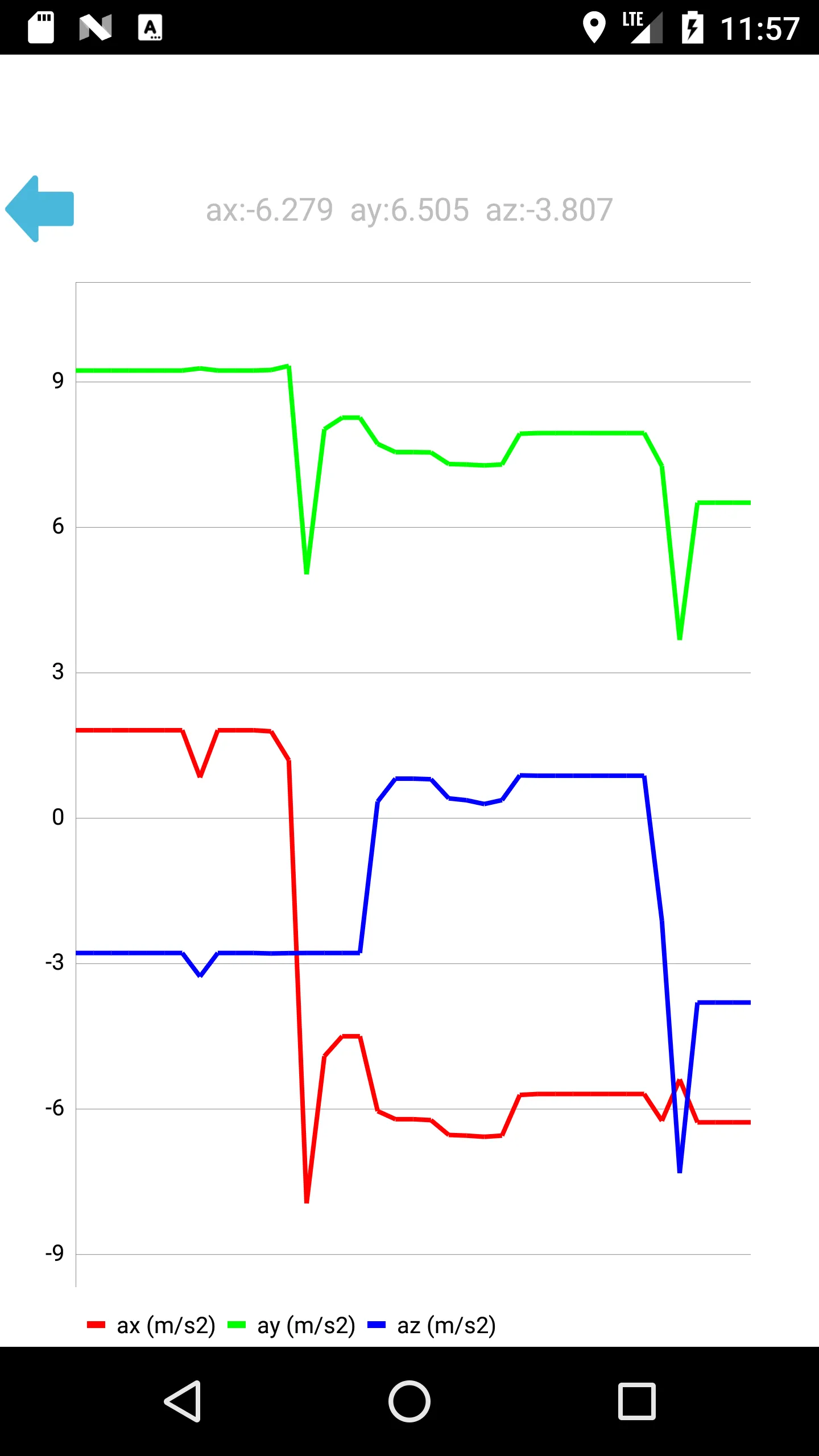 Sensor Tracker (Location, Ambi | Indus Appstore | Screenshot