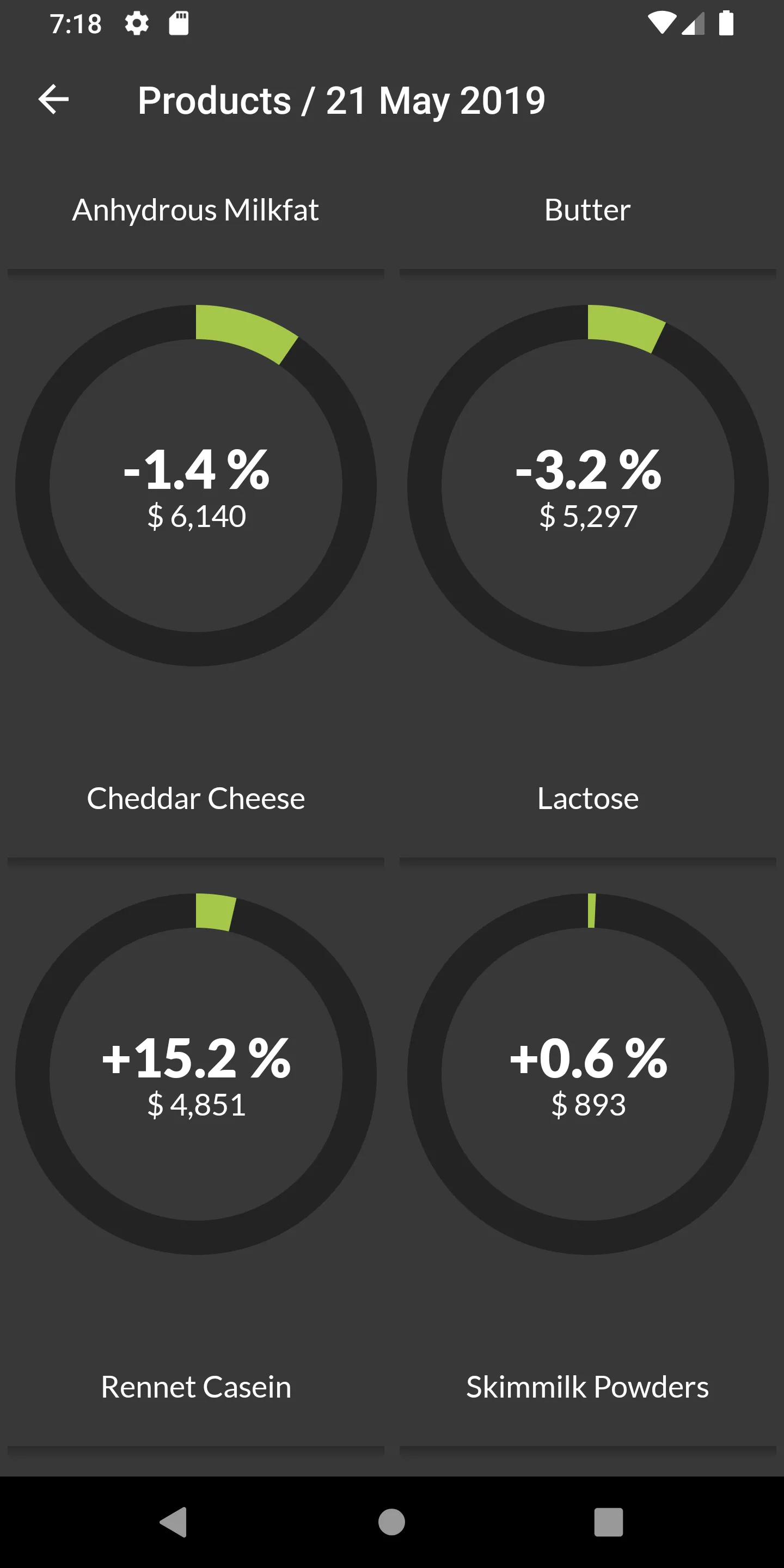 GDT Results | Indus Appstore | Screenshot