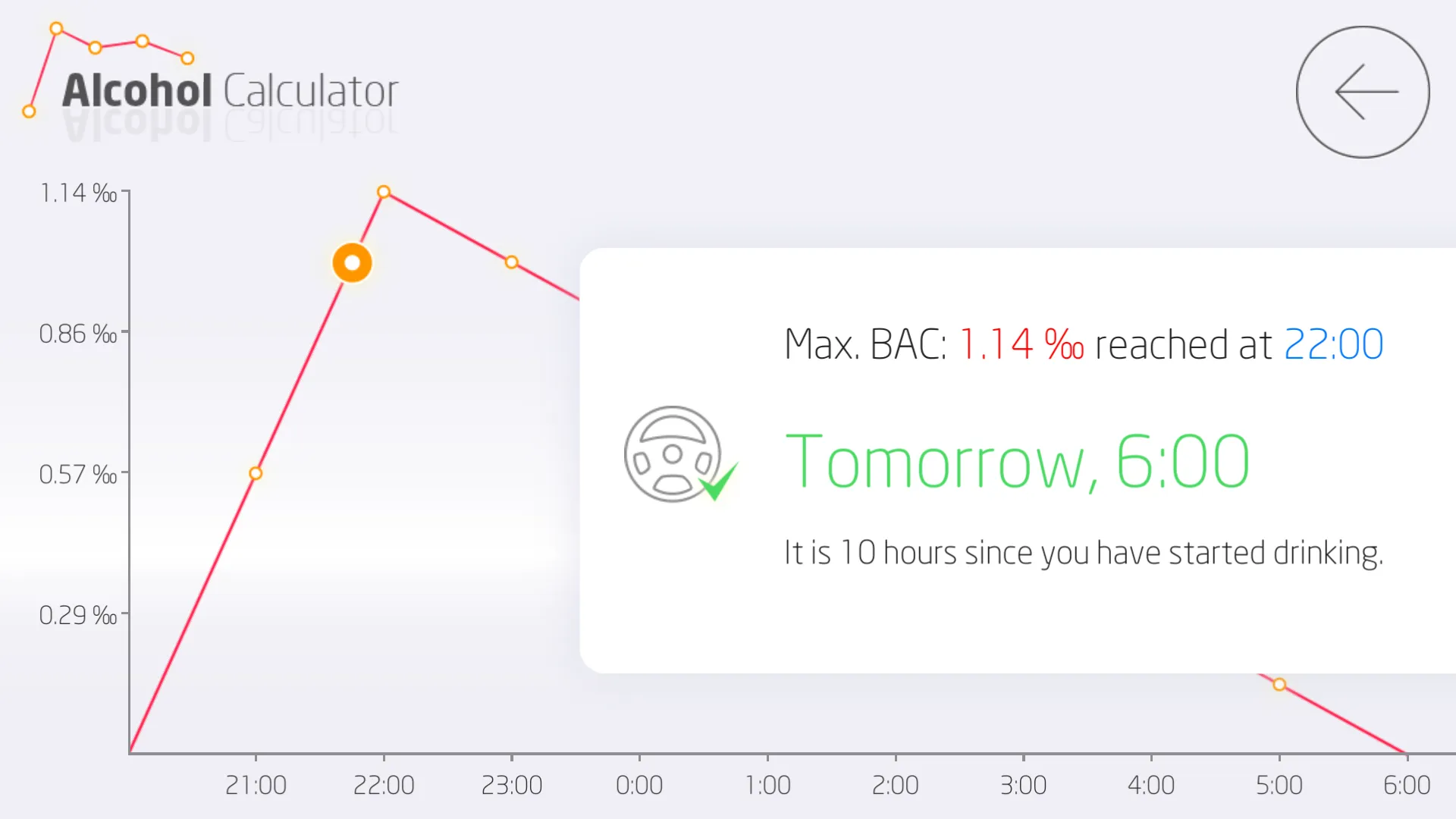 Blood Alcohol Calculator | Indus Appstore | Screenshot