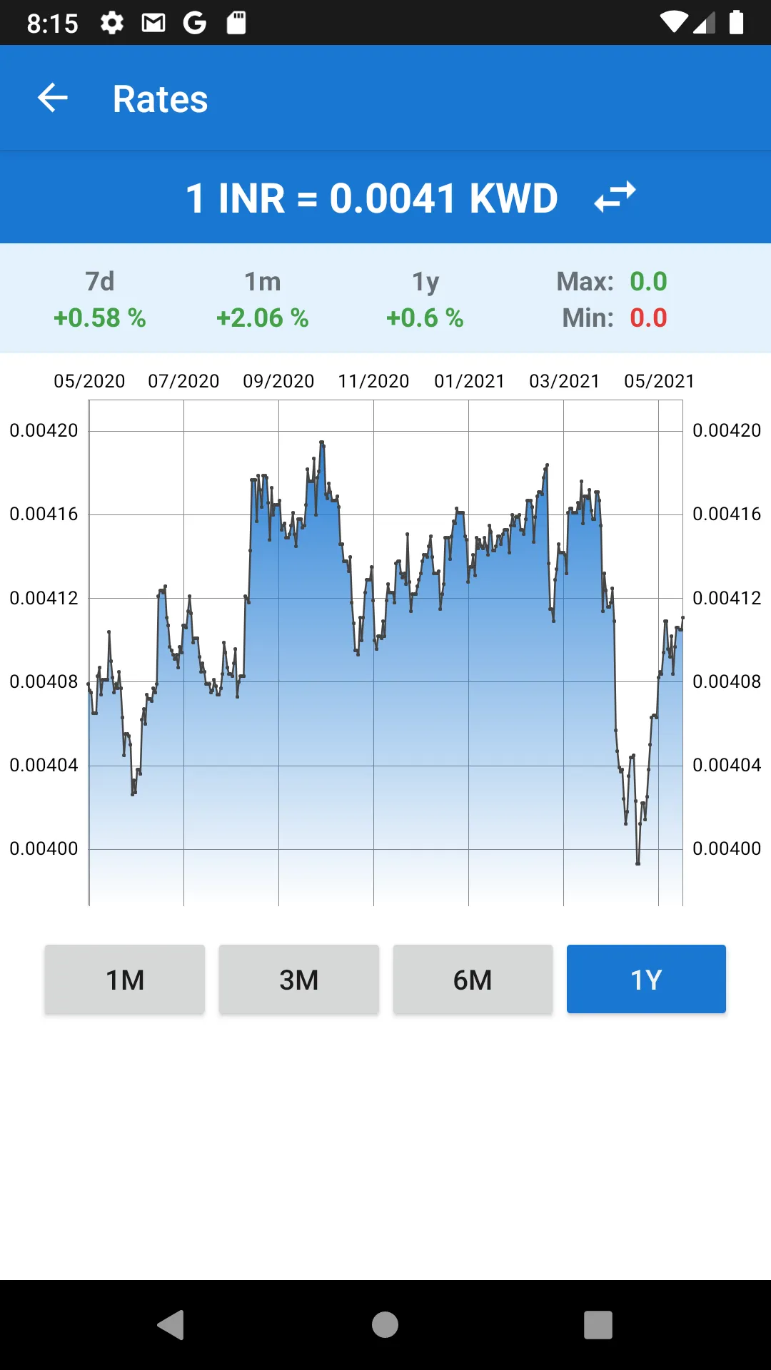 Indian rupee to Kuwait dinar | Indus Appstore | Screenshot