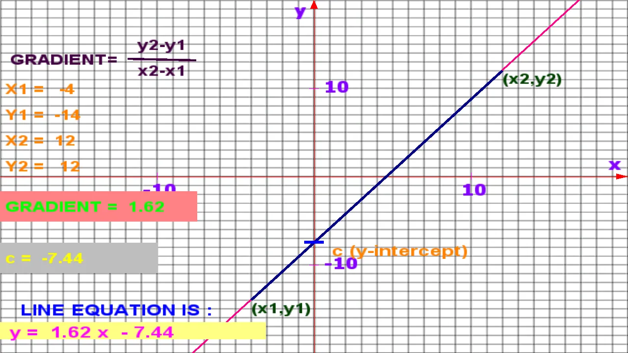 Math Graph | Indus Appstore | Screenshot