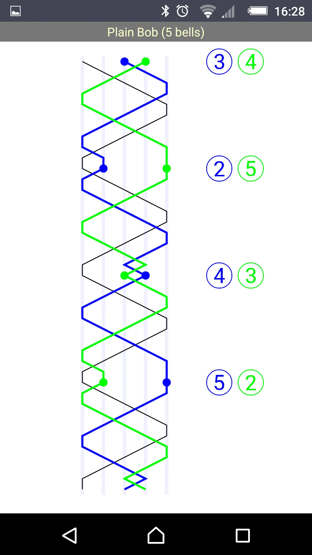 Methodology | Indus Appstore | Screenshot