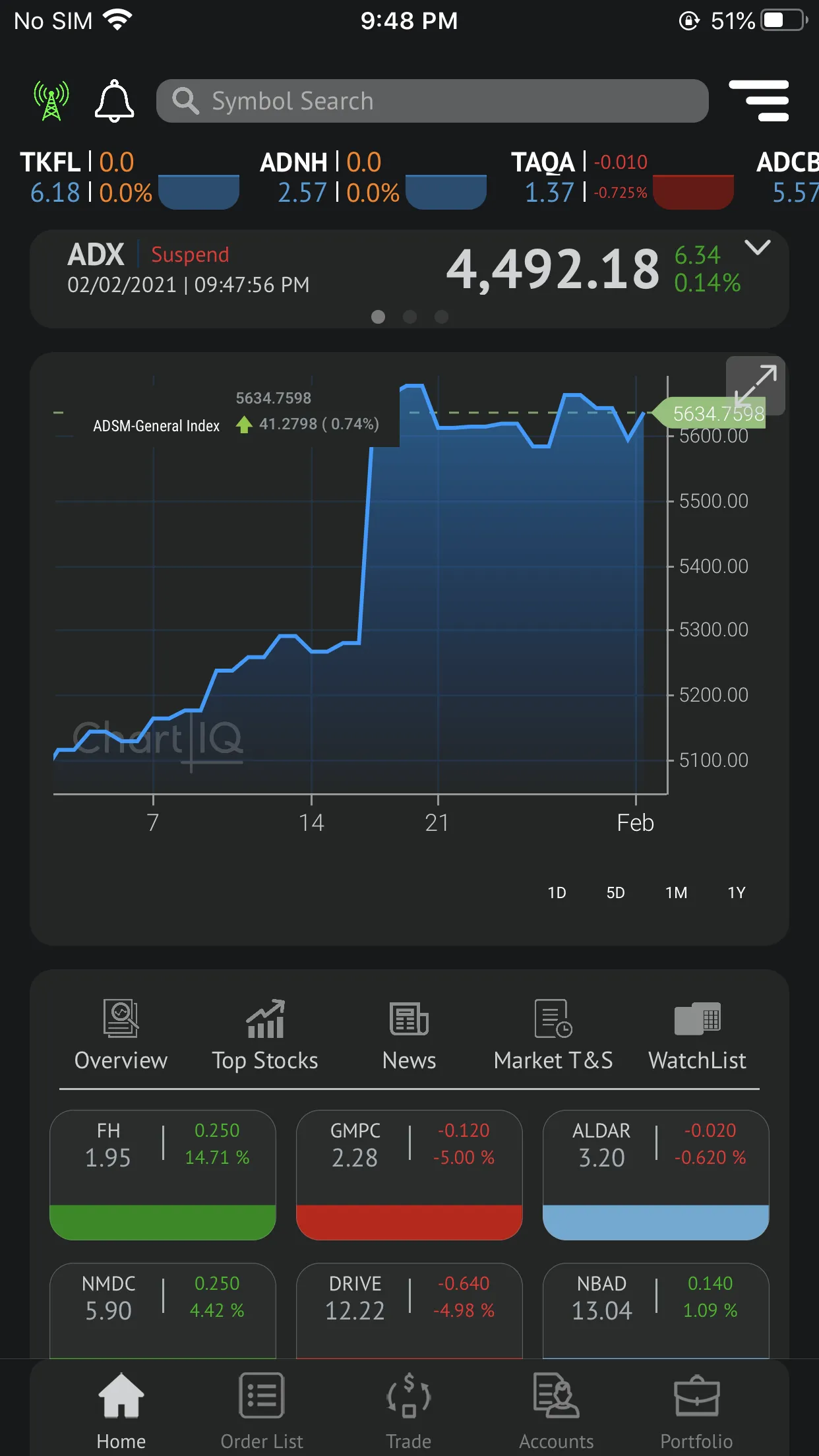 Intl Securities | Indus Appstore | Screenshot