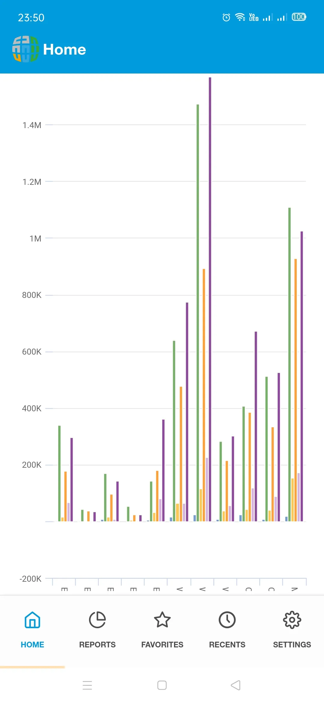 ORBIT Analytics | Indus Appstore | Screenshot