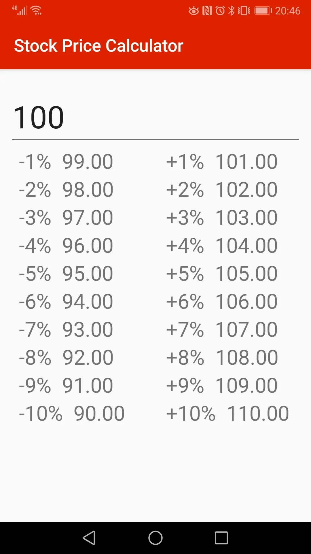 Stock Price Calculator | Indus Appstore | Screenshot