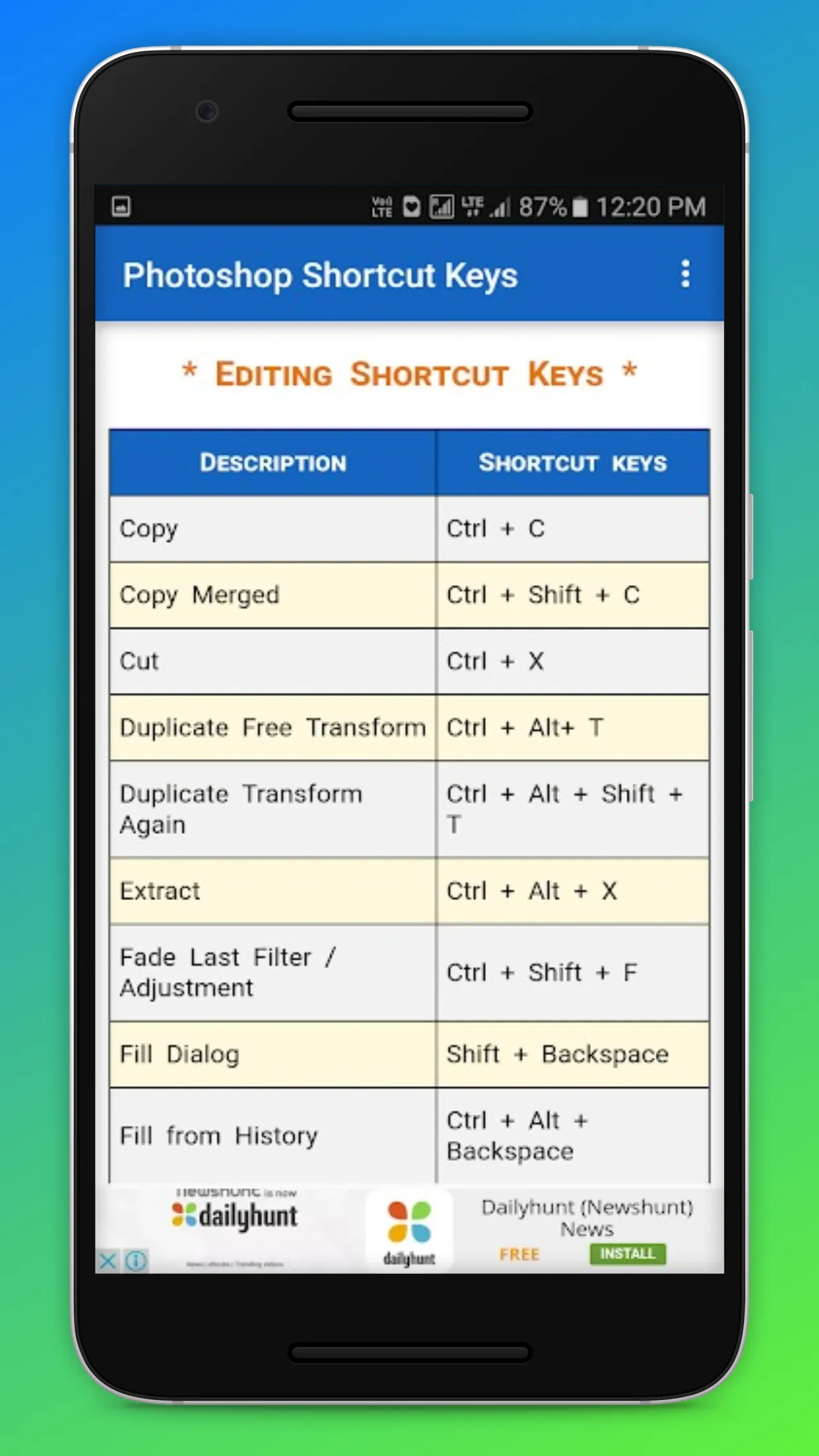 Photoshop Shortcut Deprecated | Indus Appstore | Screenshot