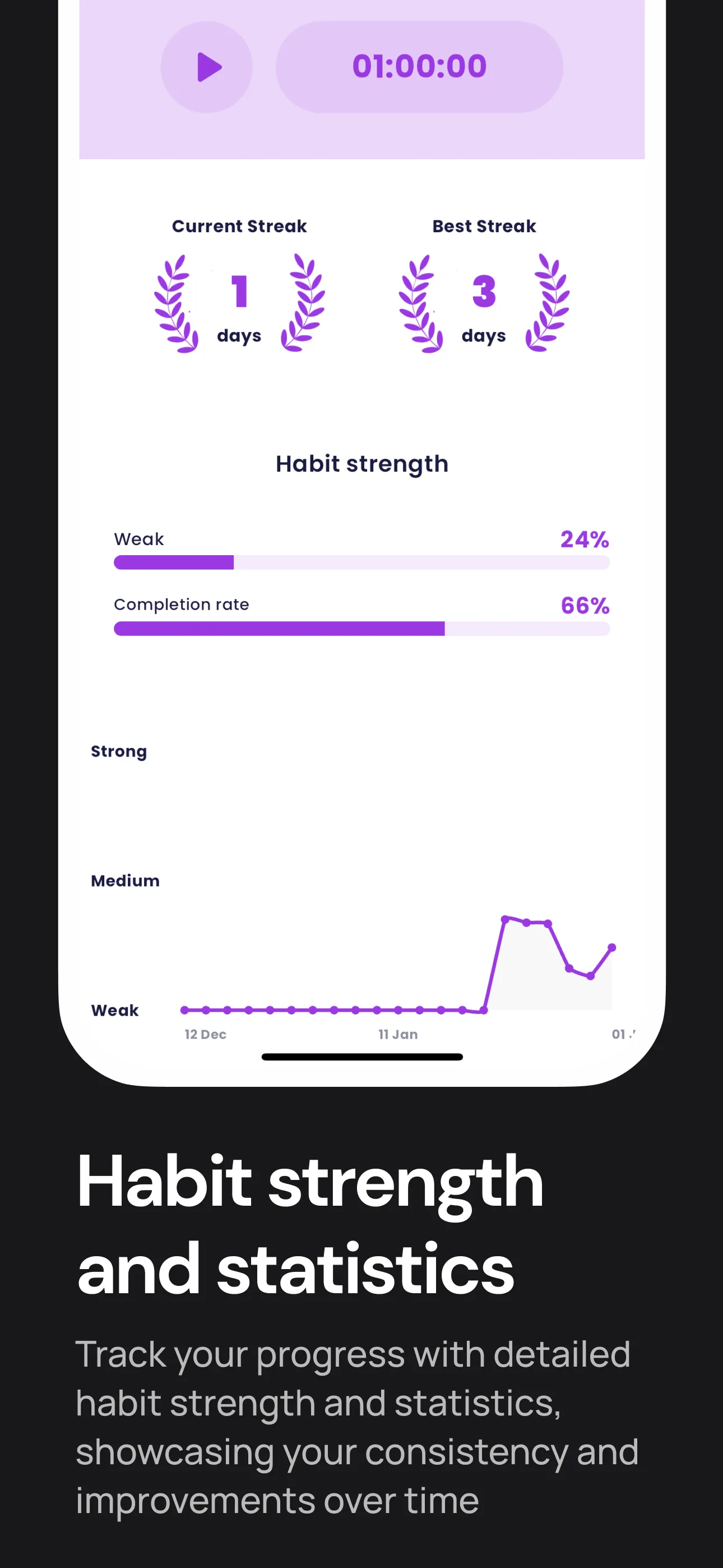 Disciplined - Habit Tracker | Indus Appstore | Screenshot