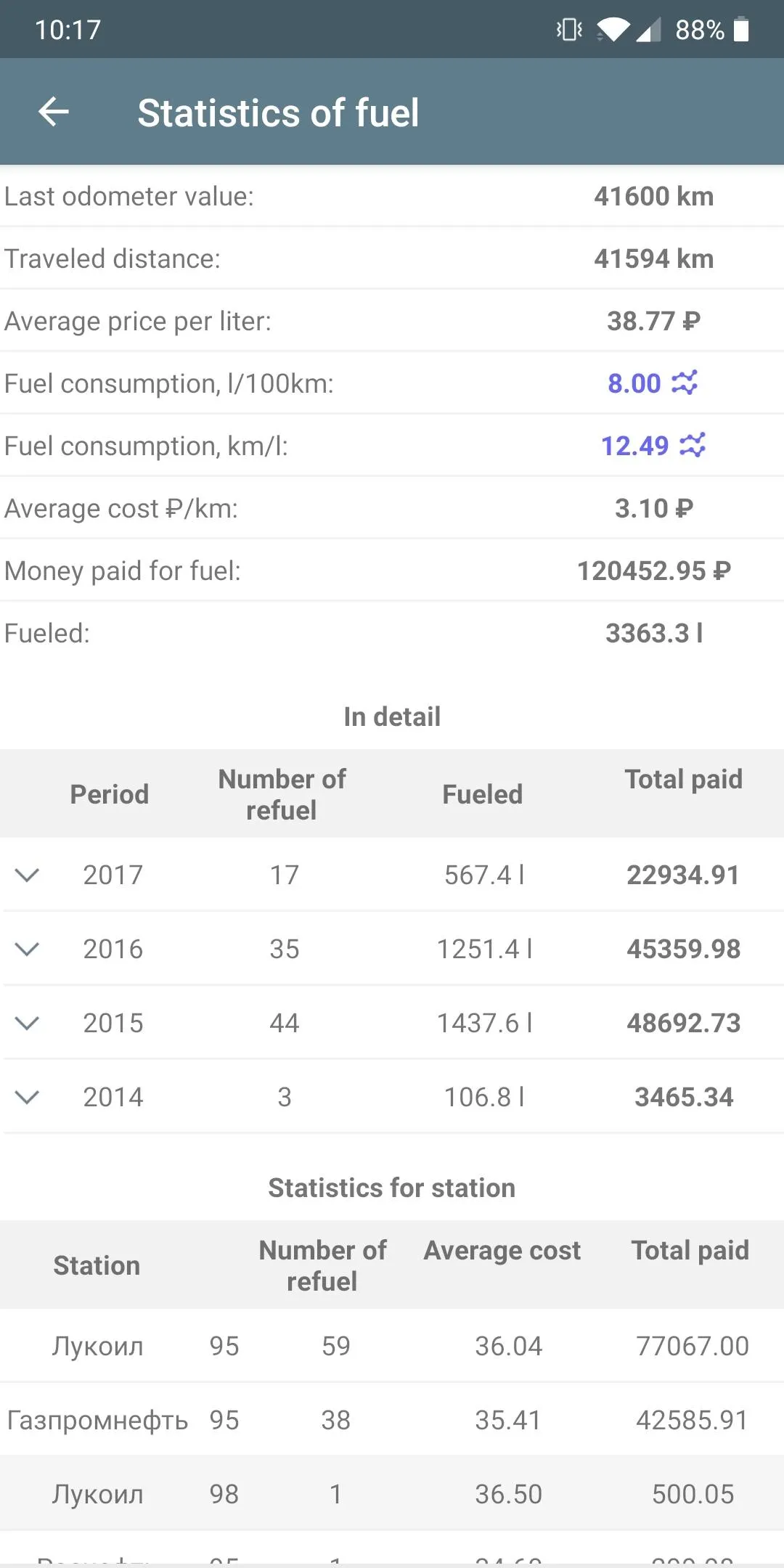 Car expenses | Indus Appstore | Screenshot