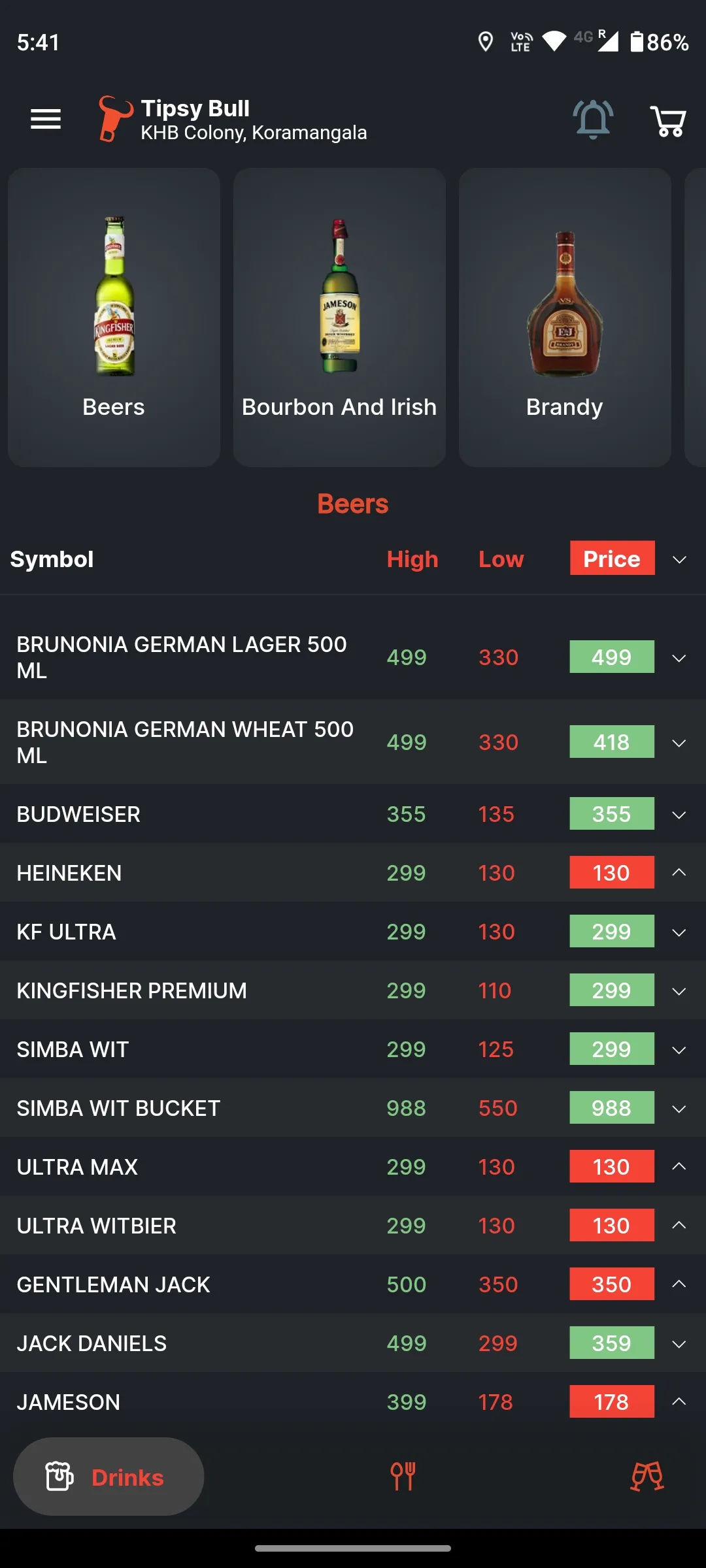 Tipsy Bull | Indus Appstore | Screenshot