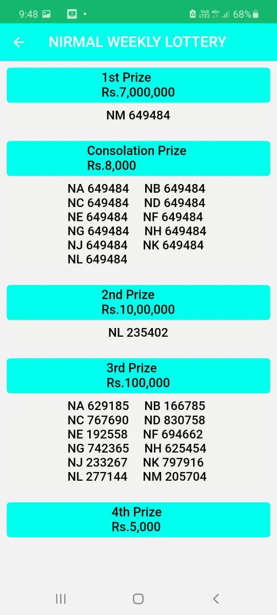 Kerala Lottery Result | Indus Appstore | Screenshot