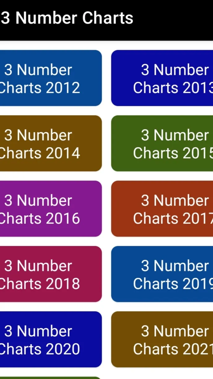 DAILY 3.00PM CHART & GUESSING | Indus Appstore | Screenshot