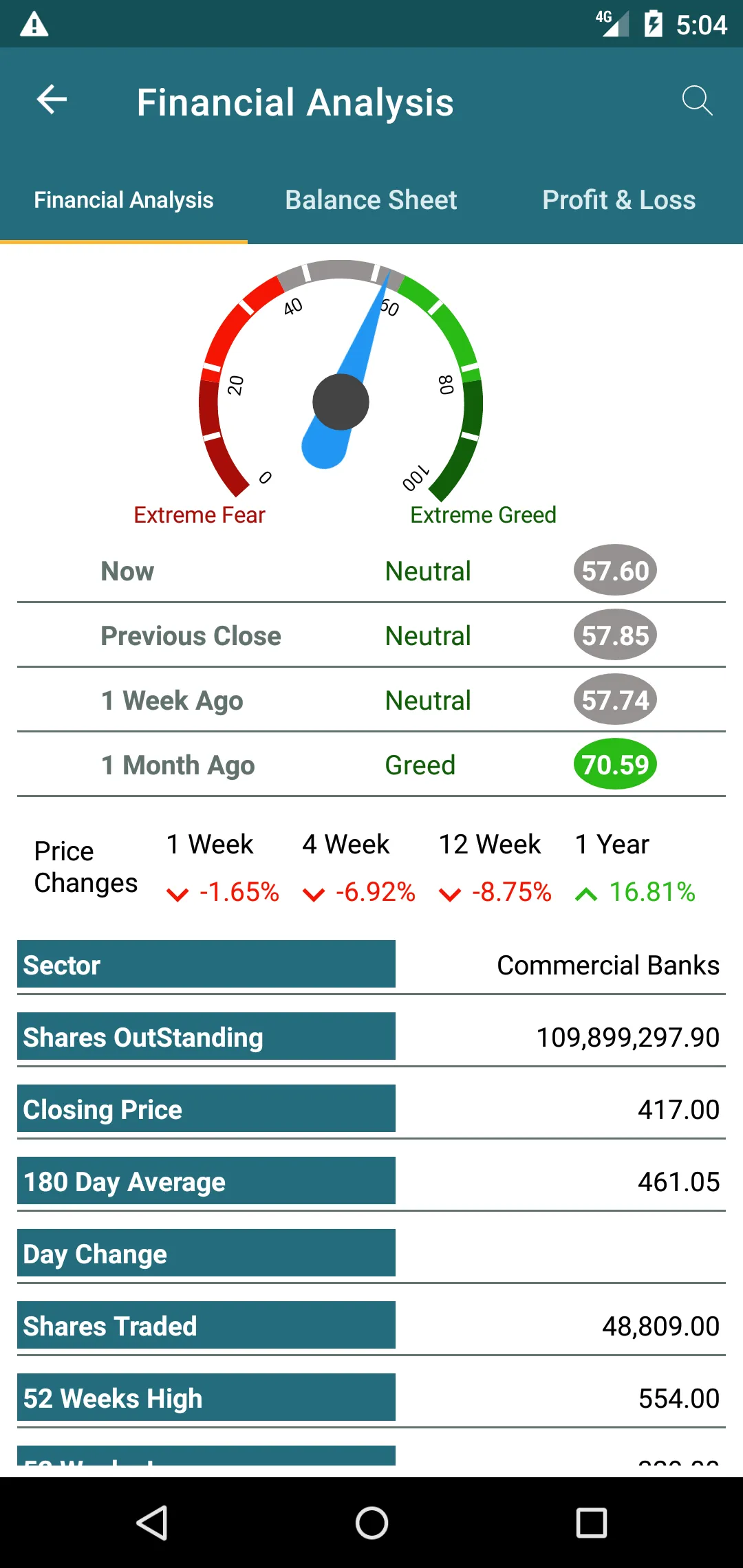 Data Analytics | Indus Appstore | Screenshot