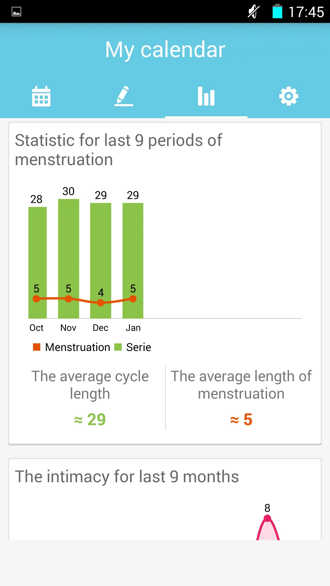 Period Tracker & Fertile days | Indus Appstore | Screenshot