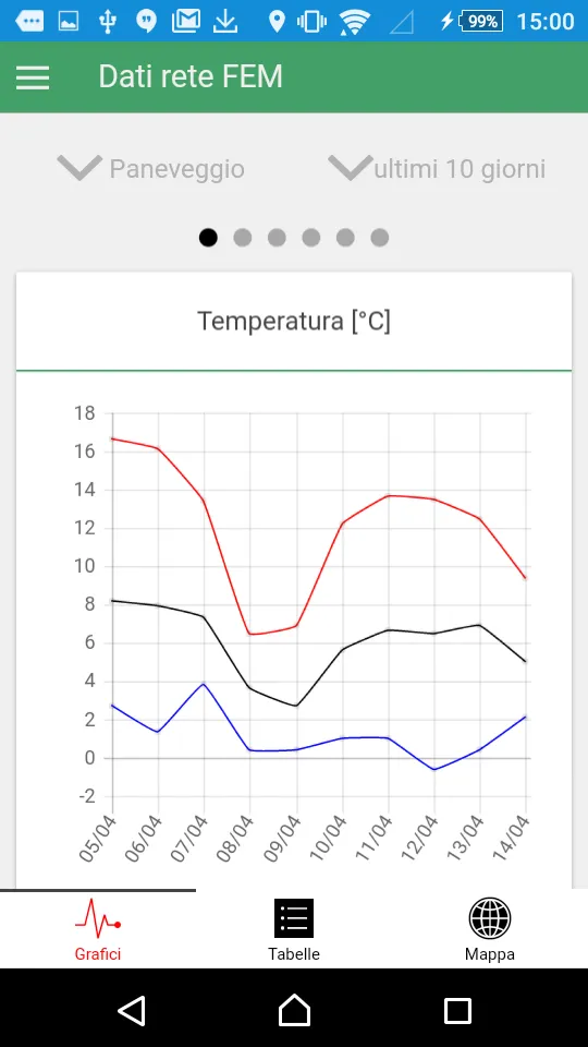 FEM Dati Meteo Trentino | Indus Appstore | Screenshot