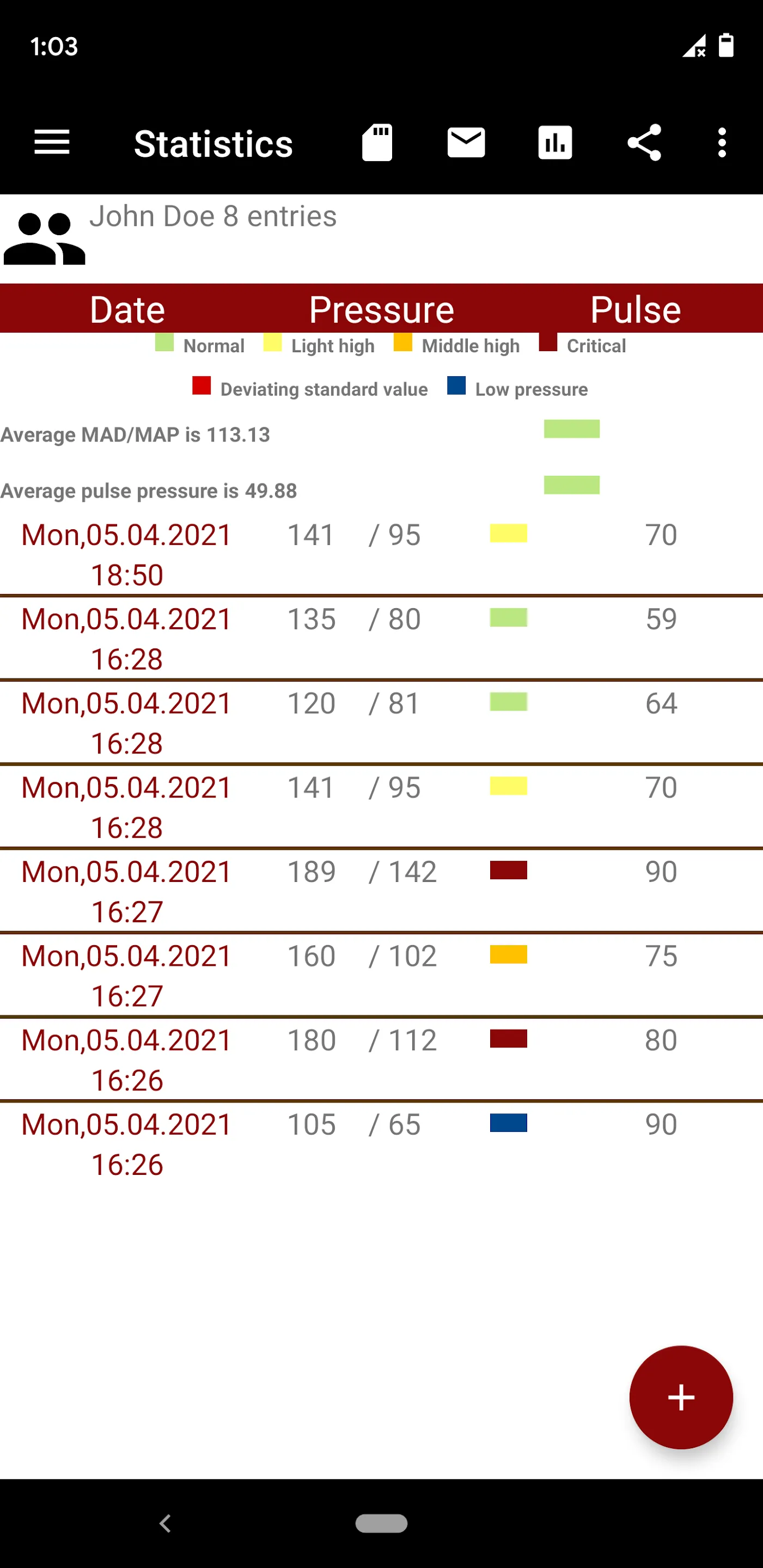 Blood pressure Diary App | Indus Appstore | Screenshot