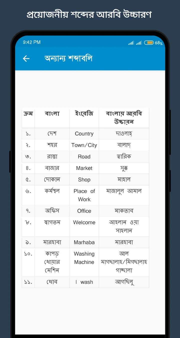 আরবি শব্দের বাংলা অর্থ | Indus Appstore | Screenshot