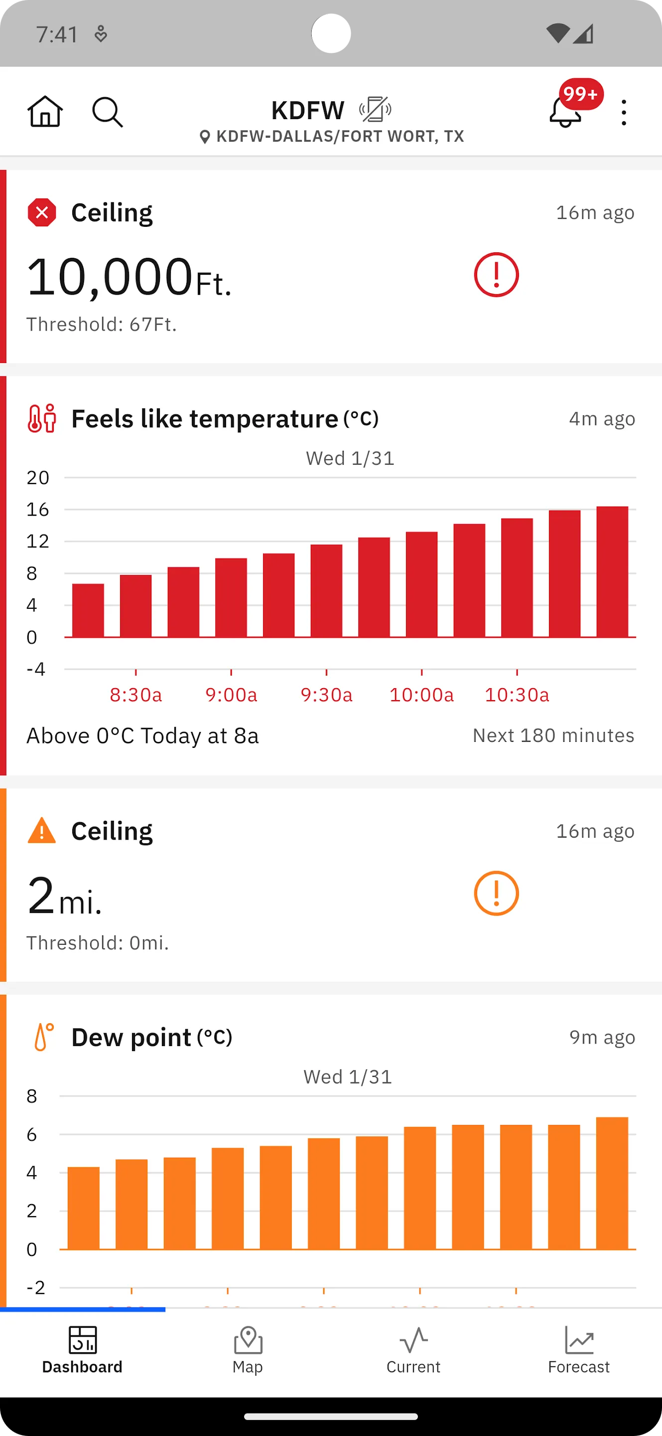 IBM Dashboard Visualization | Indus Appstore | Screenshot