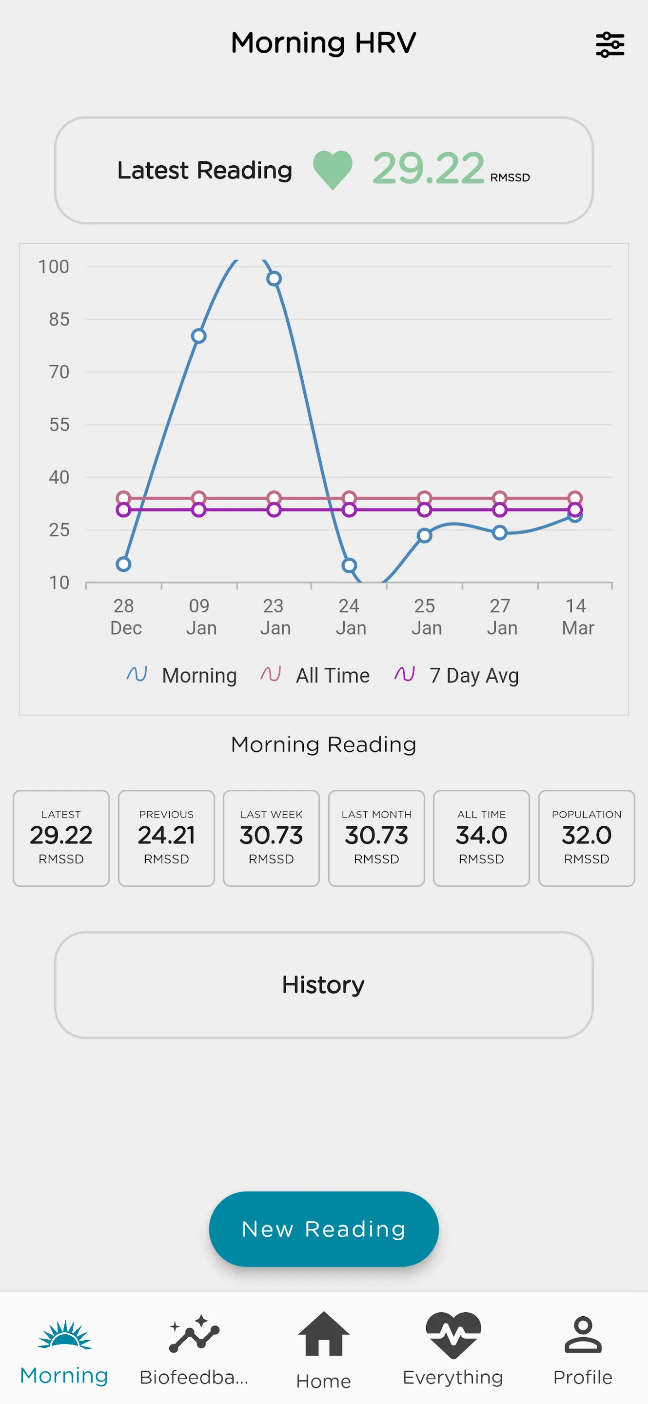 Optimal HRV | Indus Appstore | Screenshot