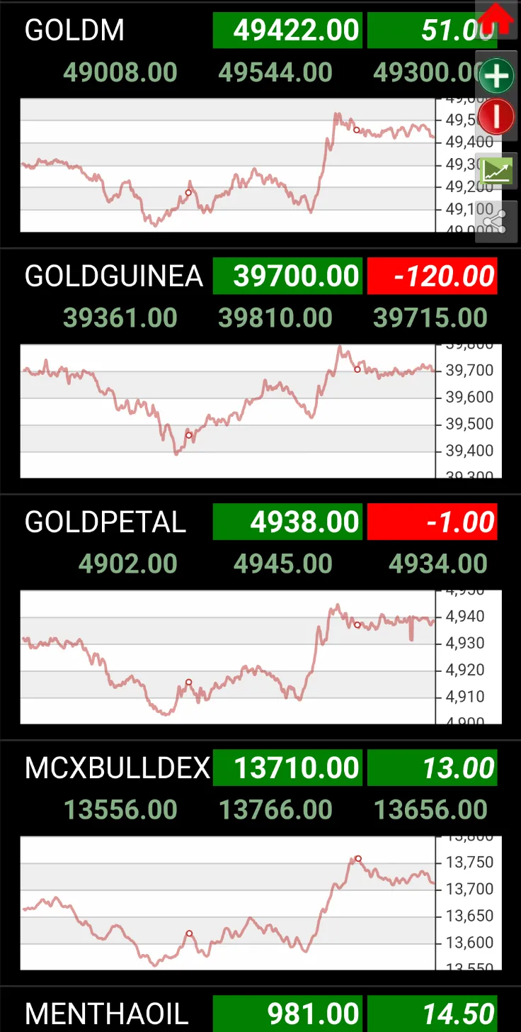 MCX Live Watch Mini Chart | Indus Appstore | Screenshot