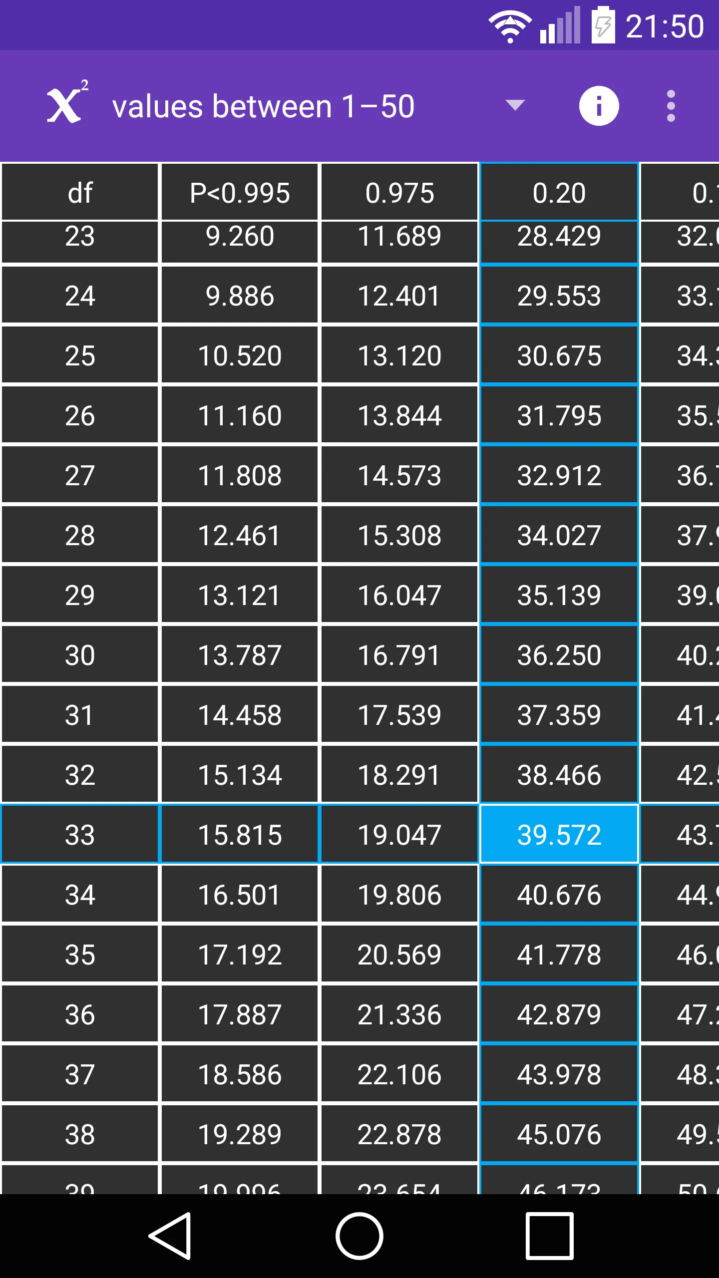 Chi-Square Table | Indus Appstore | Screenshot