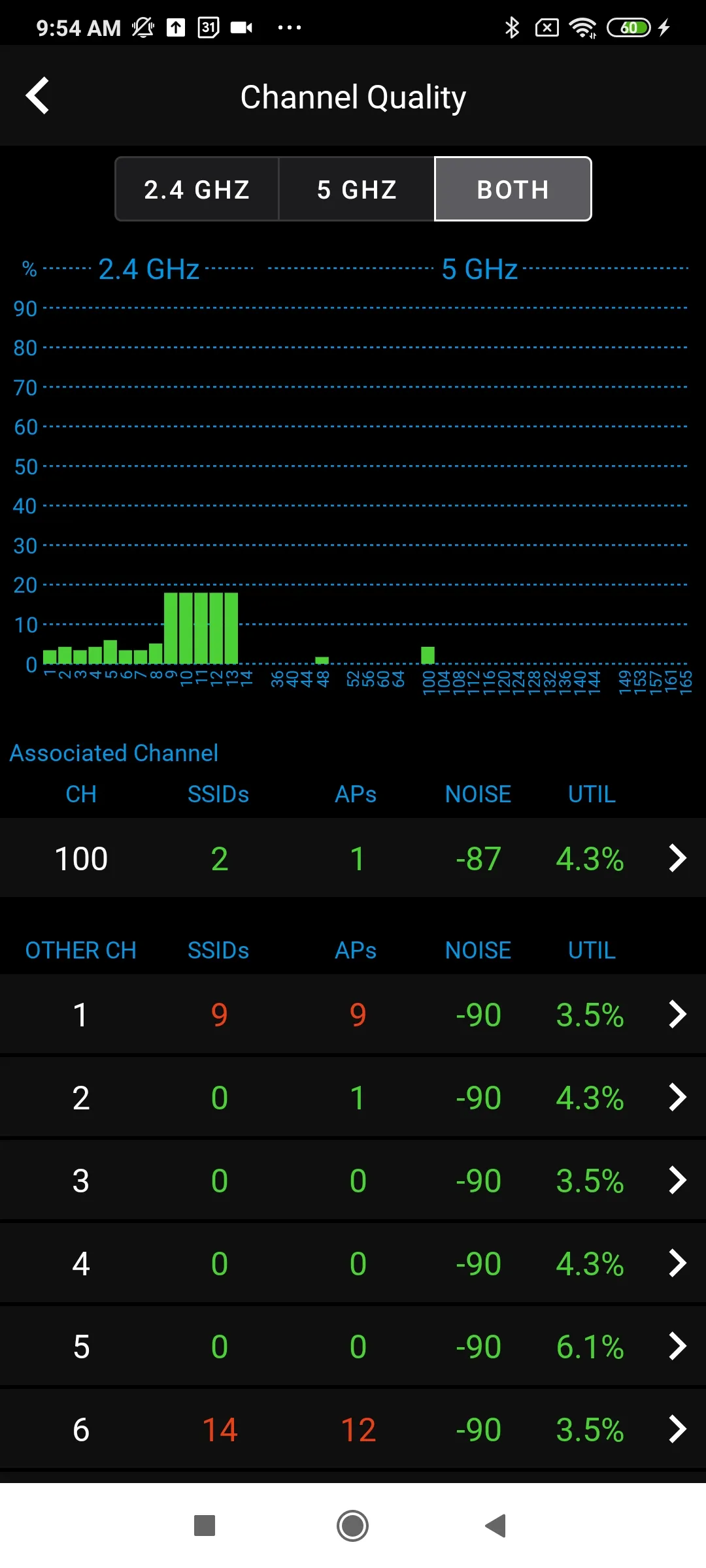 Ekahau Analyzer | Indus Appstore | Screenshot