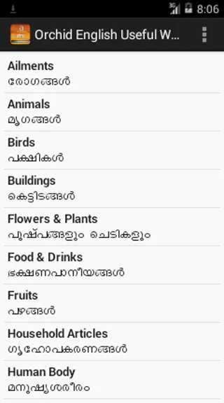 English Malayalam Useful Words | Indus Appstore | Screenshot