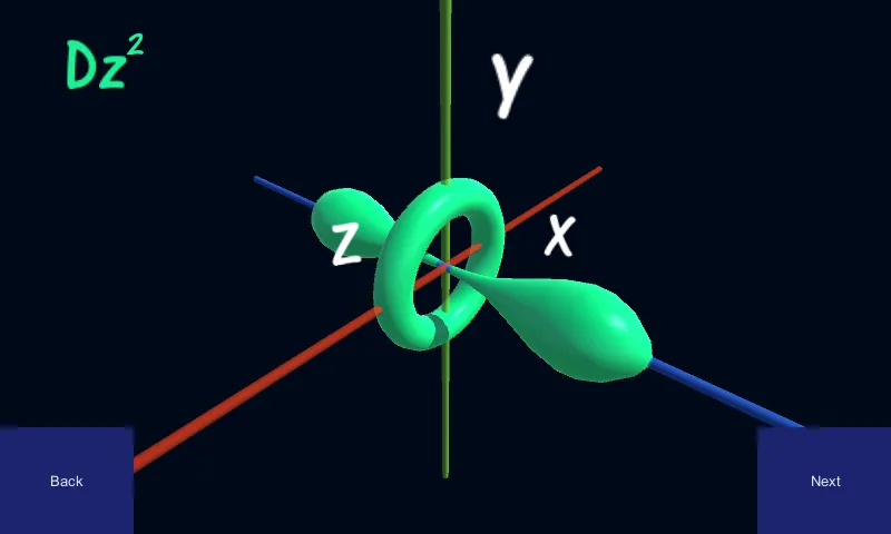 Virtual Orbitals 3D Chemistry | Indus Appstore | Screenshot