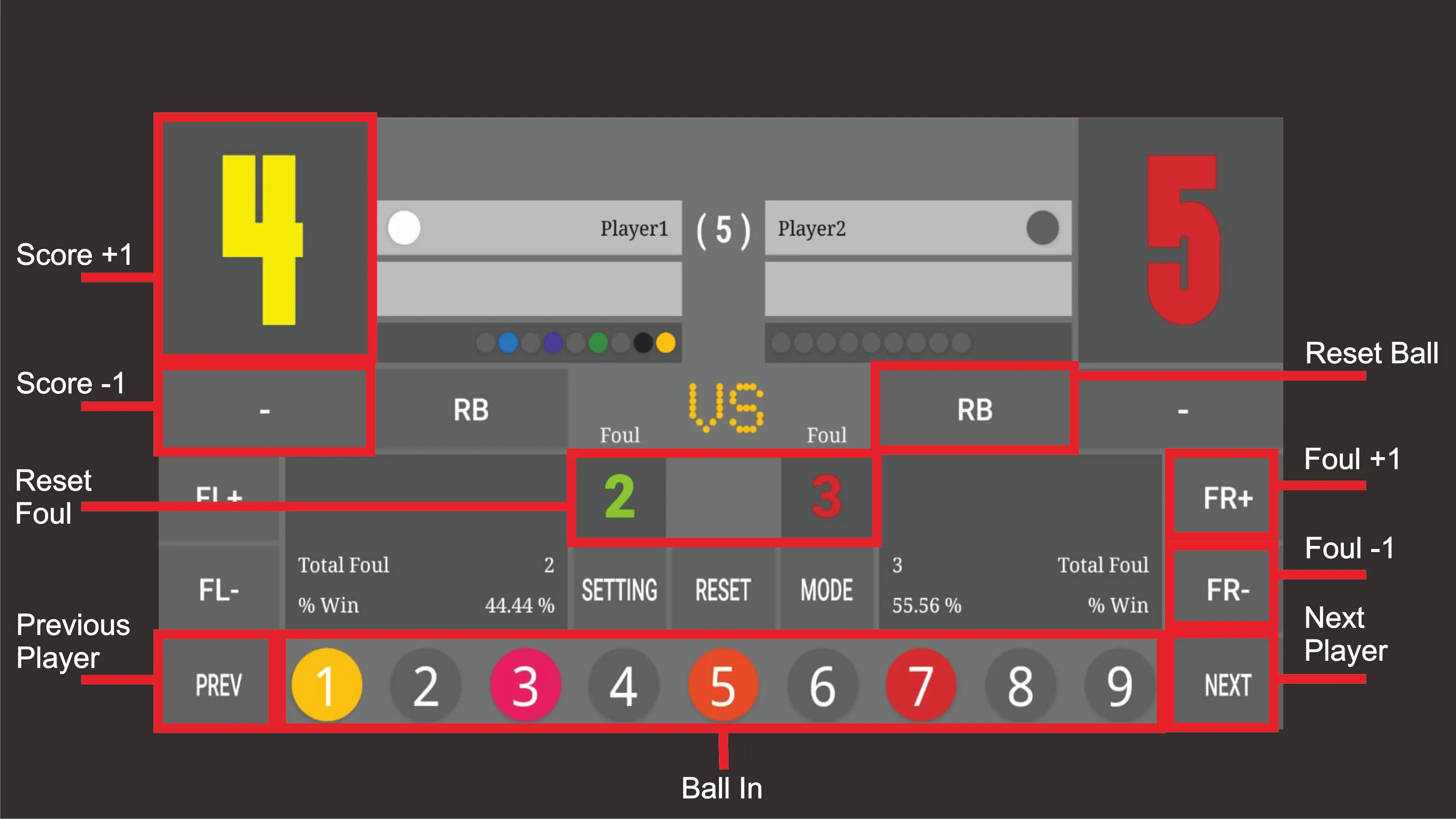 Scoreboard : Nine Ball | Indus Appstore | Screenshot