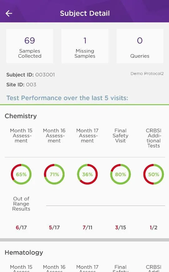 Preclarus | Indus Appstore | Screenshot