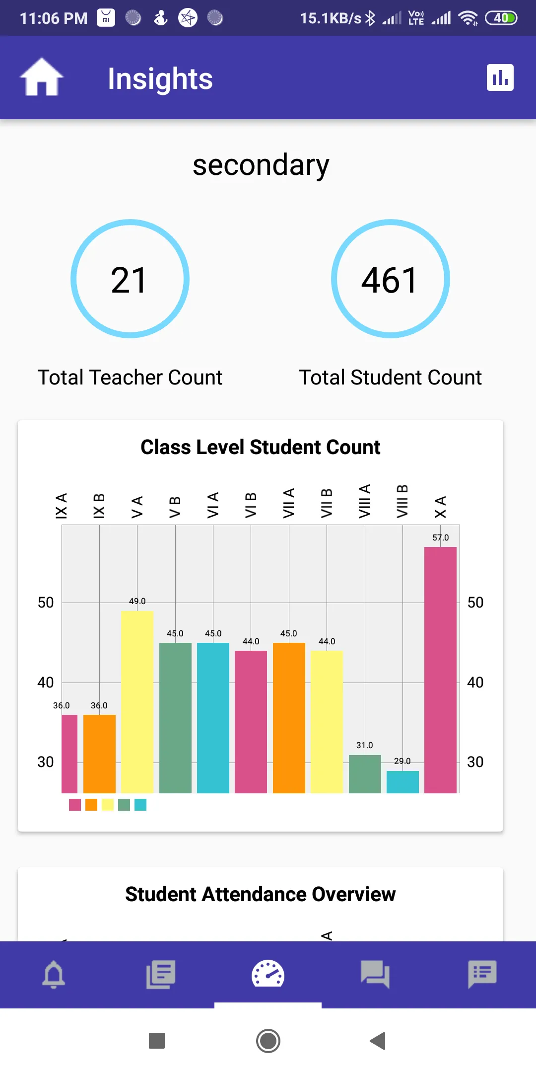 Vidyanchal Teacher App | Indus Appstore | Screenshot