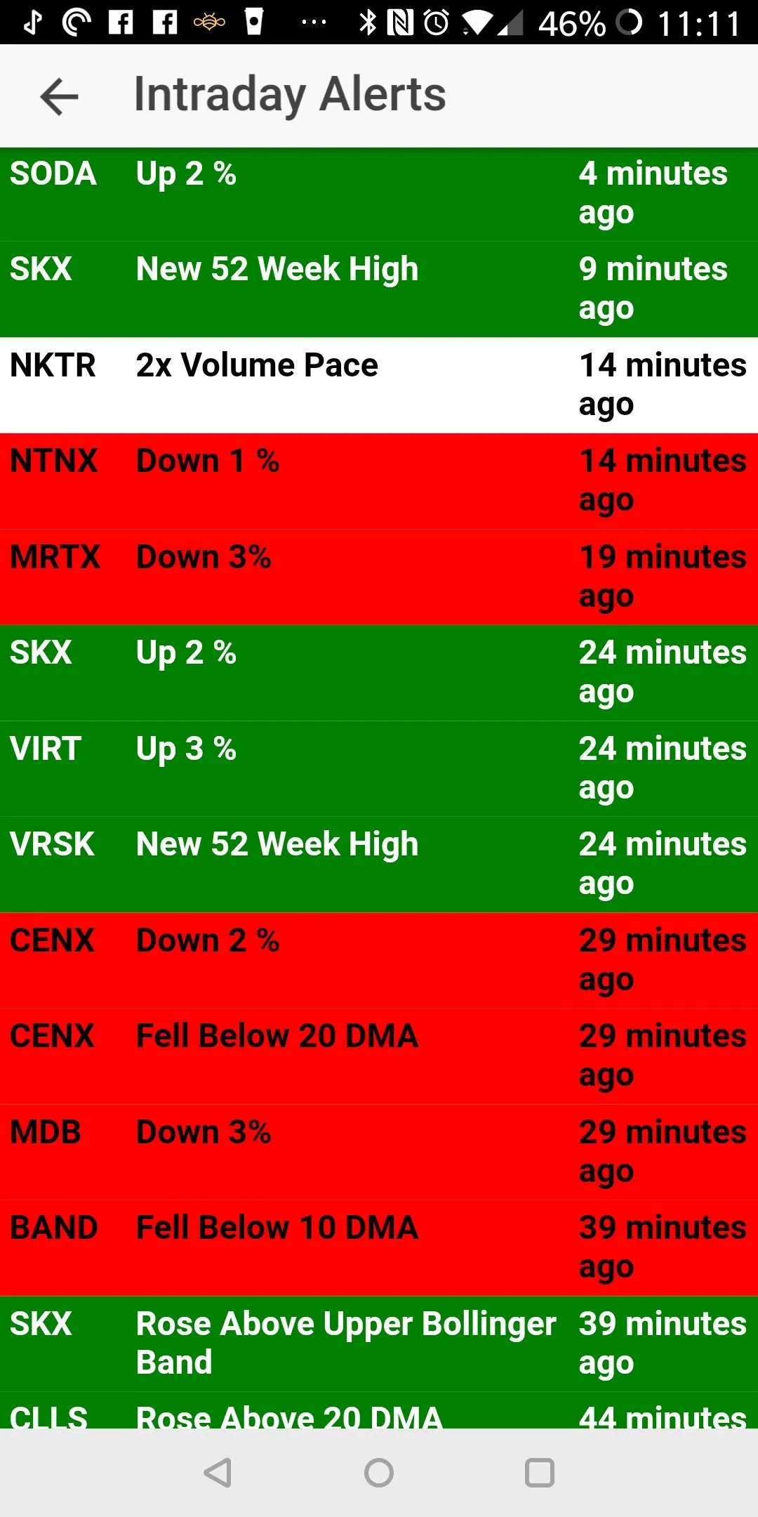 SwingTradeBot Stock Screener & | Indus Appstore | Screenshot