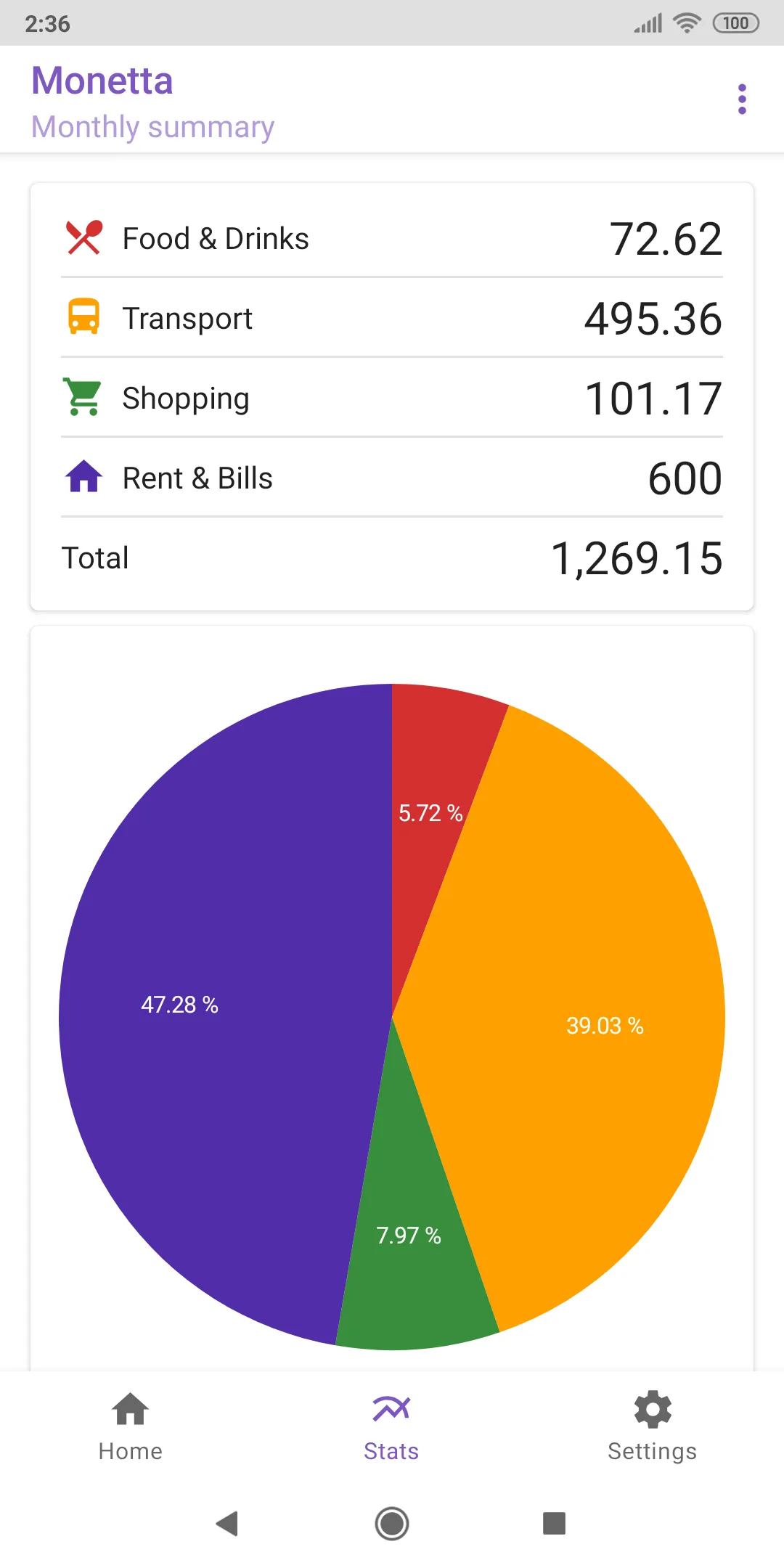 Monetta: Expense Tracker | Indus Appstore | Screenshot