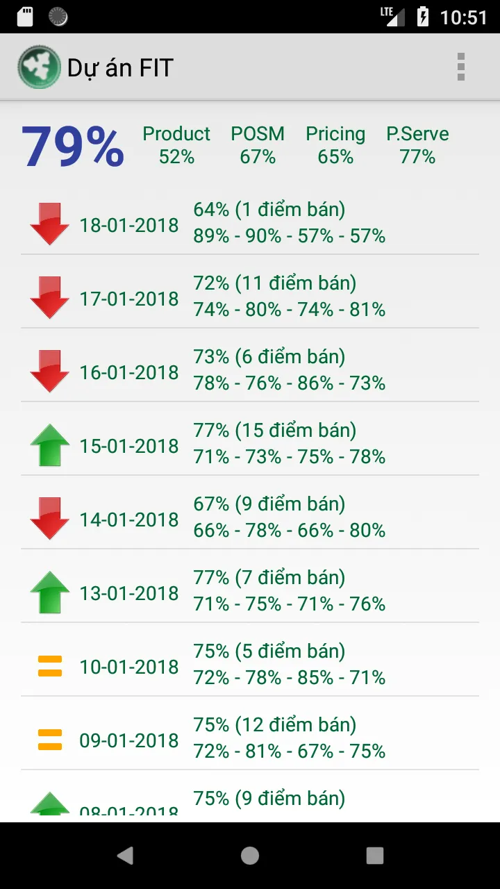 Dự án FIT | Indus Appstore | Screenshot