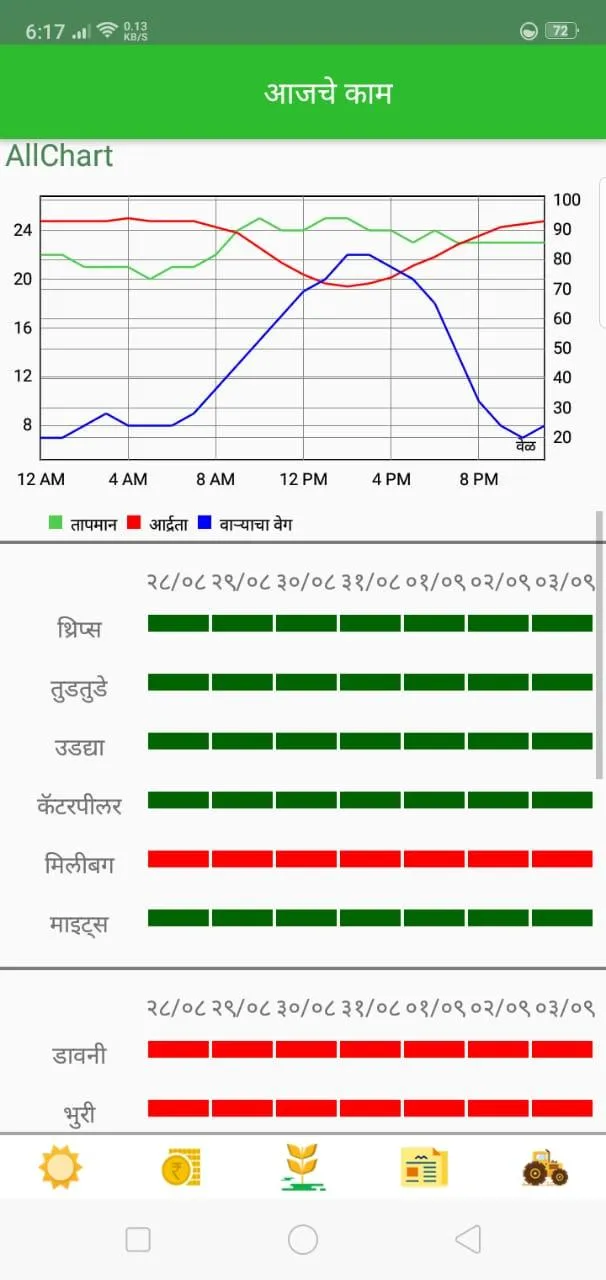 Amigrapes | Indus Appstore | Screenshot