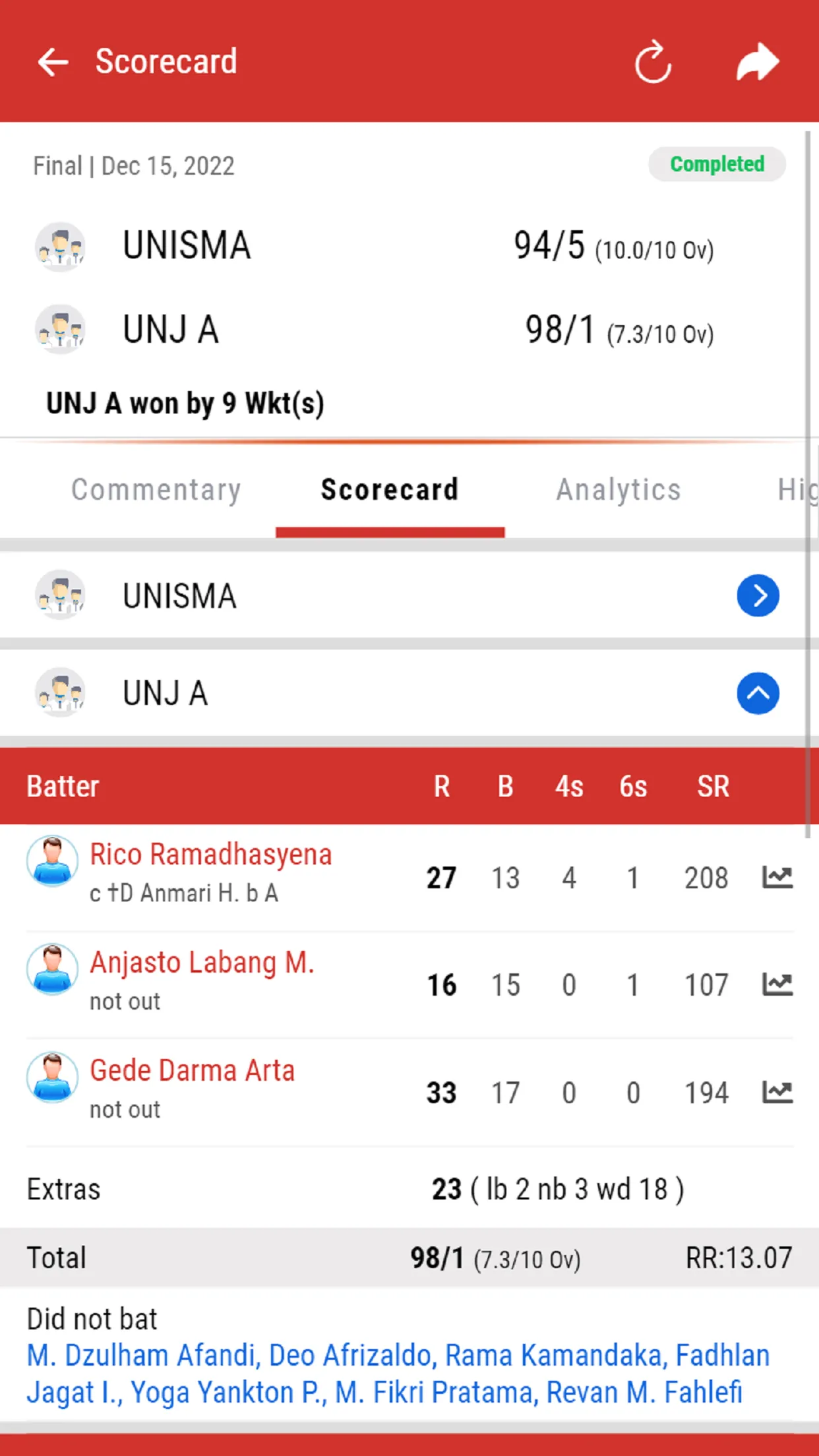 Persatuan Cricket Indonesia | Indus Appstore | Screenshot