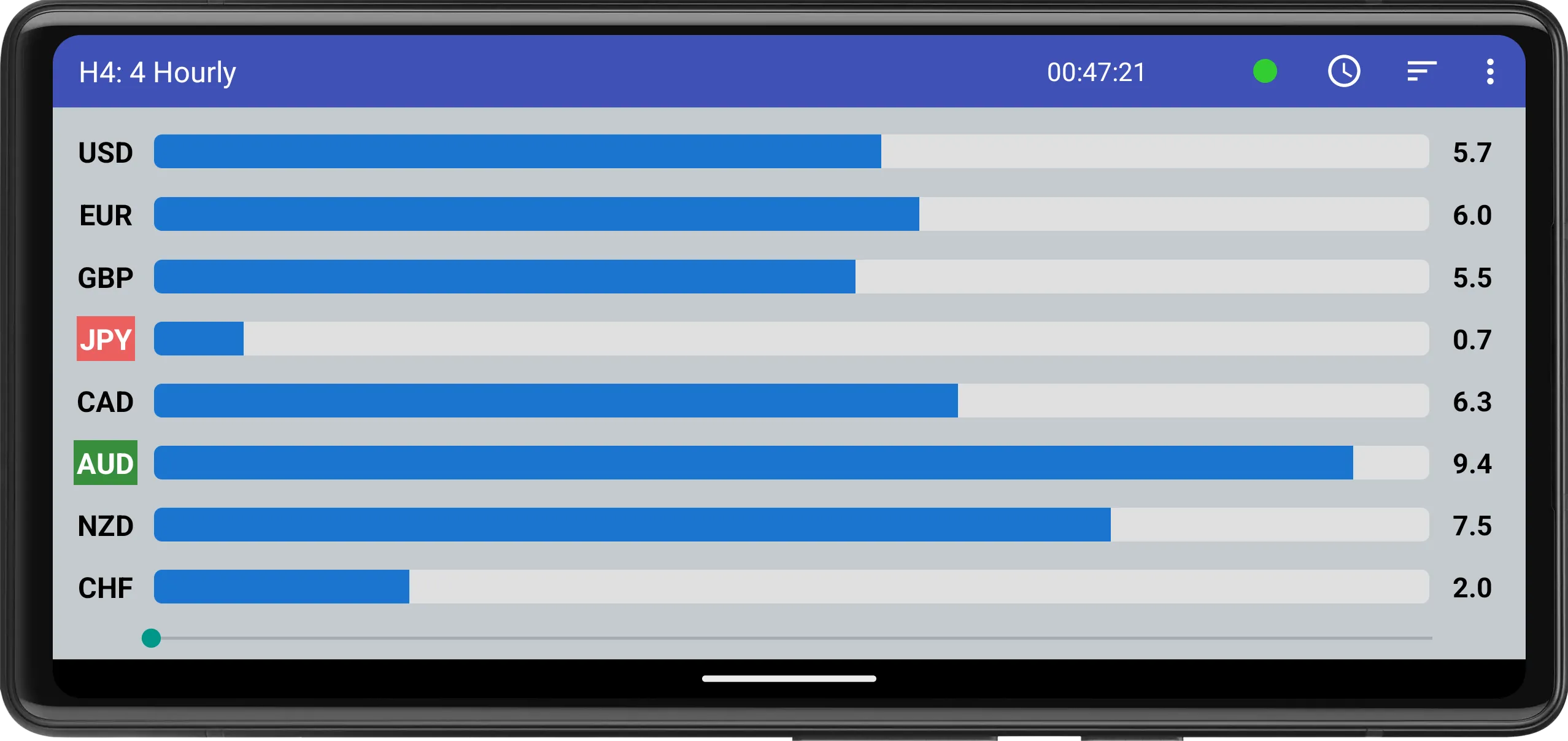 Forex Strength Meter | Indus Appstore | Screenshot