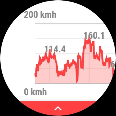 Speedometer for smartwatches | Indus Appstore | Screenshot