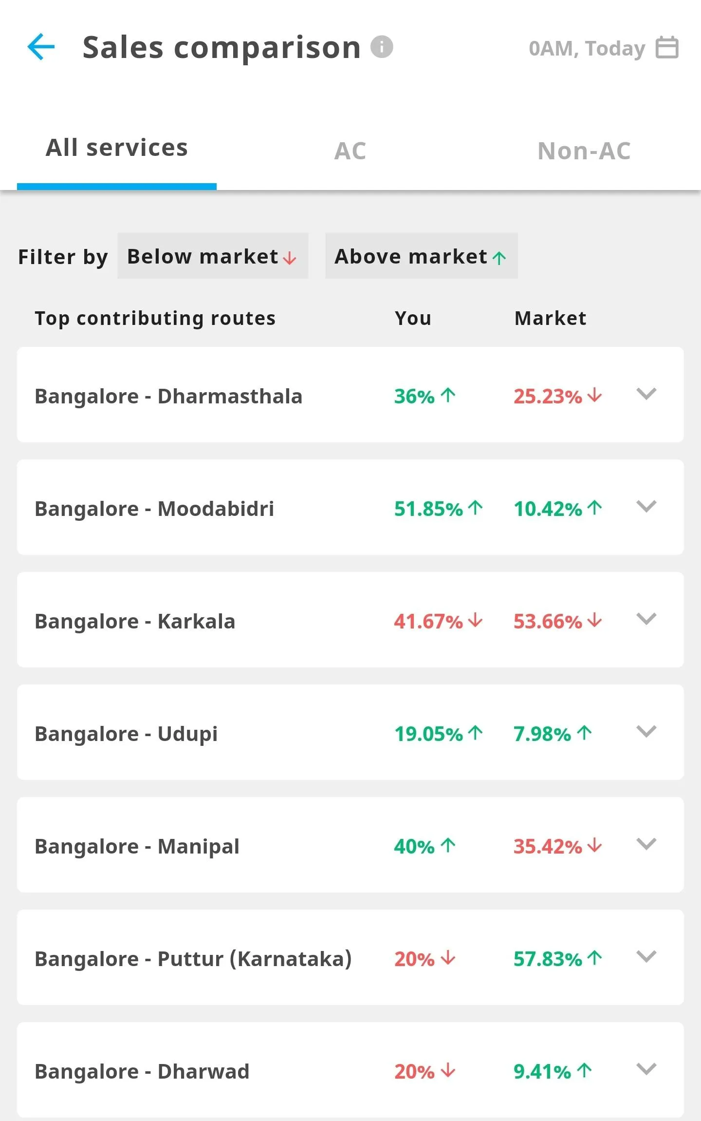 redPro: Insights For Operators | Indus Appstore | Screenshot