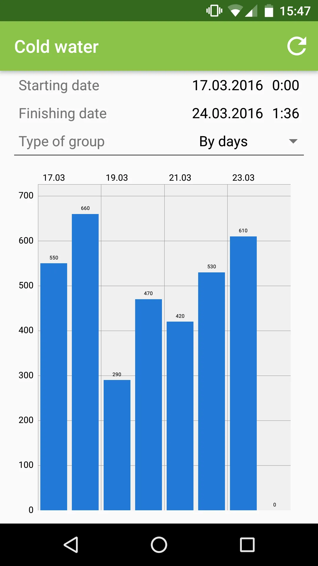 Meters reading | Indus Appstore | Screenshot