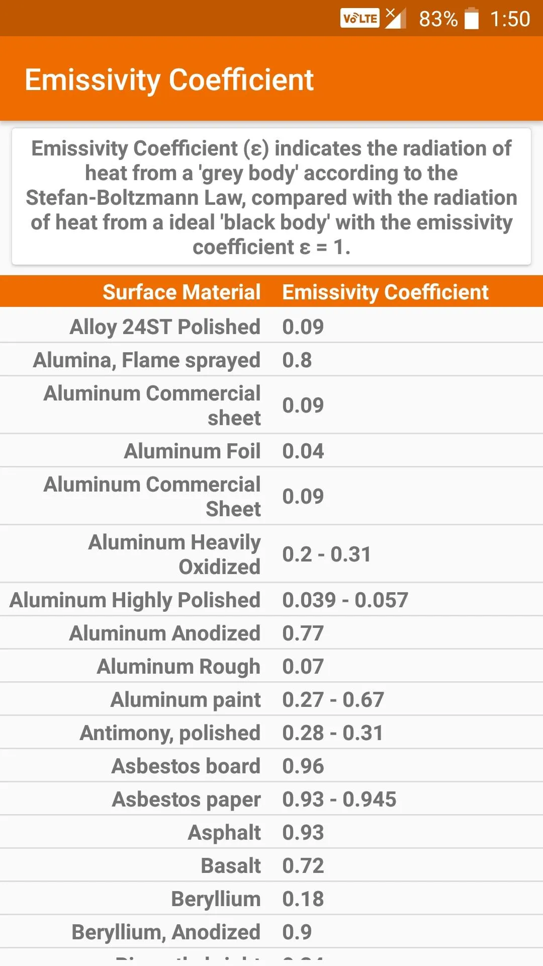 Thermodynamics Tables | Indus Appstore | Screenshot