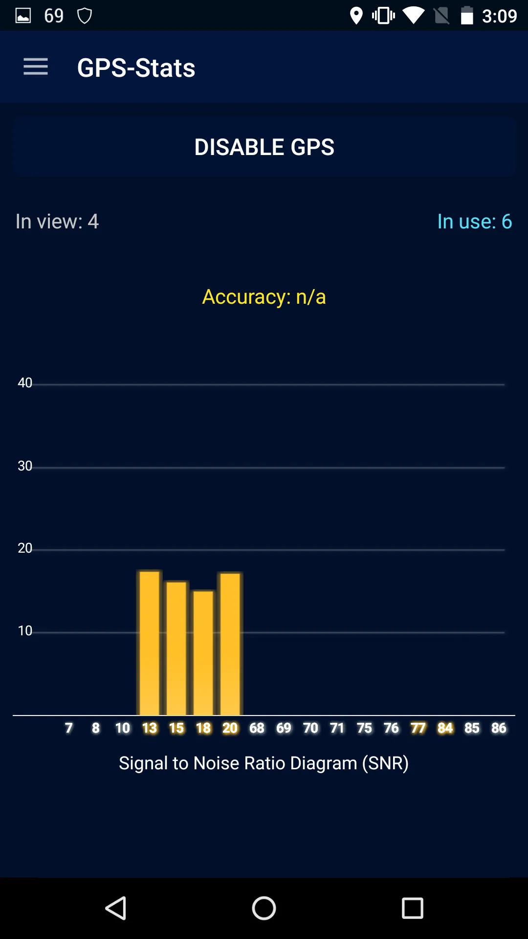 GPS-Status Data: Signal,Radars | Indus Appstore | Screenshot