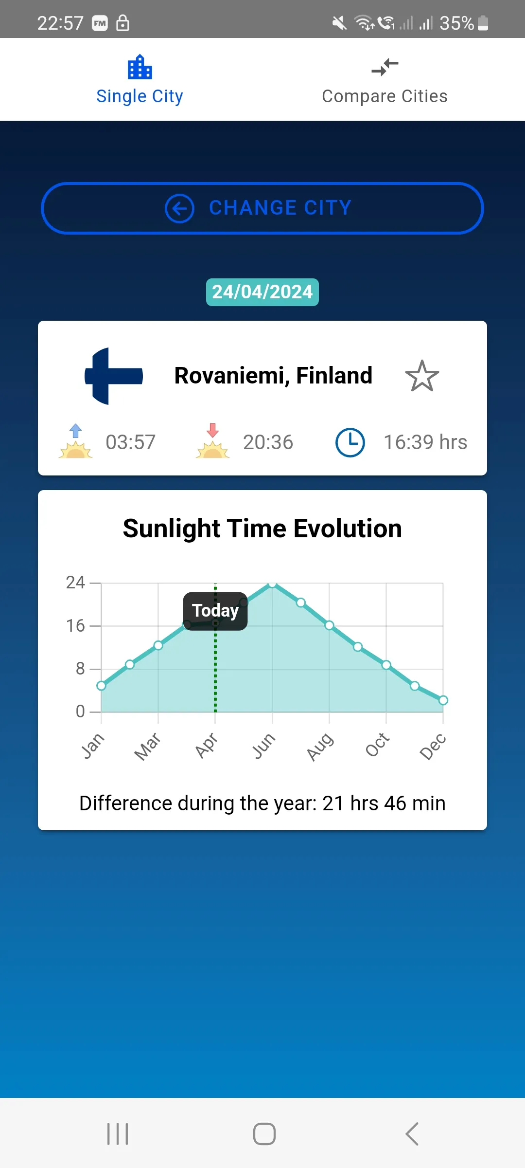 Sunlight Time | Indus Appstore | Screenshot