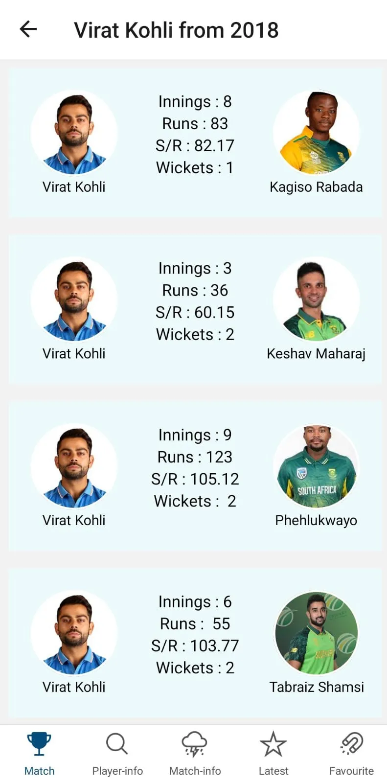 CricStats360 | Indus Appstore | Screenshot