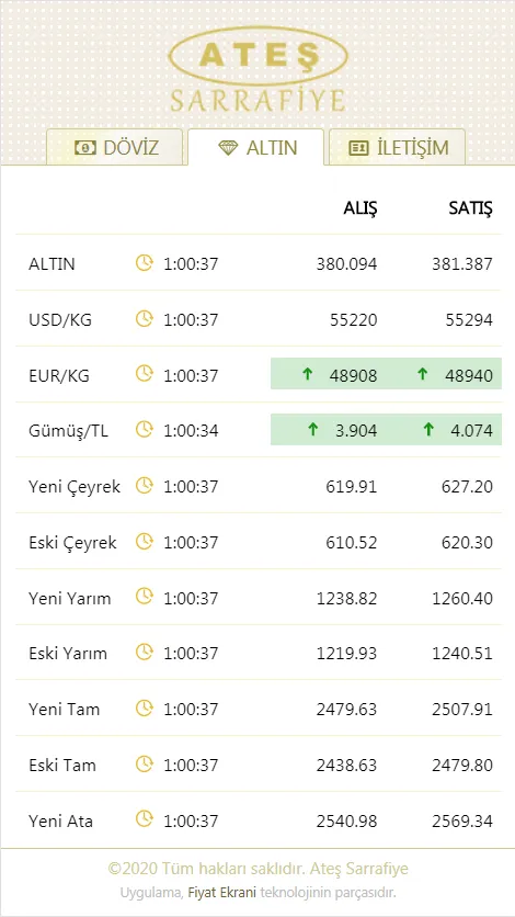 Ateş Sarrafiye | Indus Appstore | Screenshot