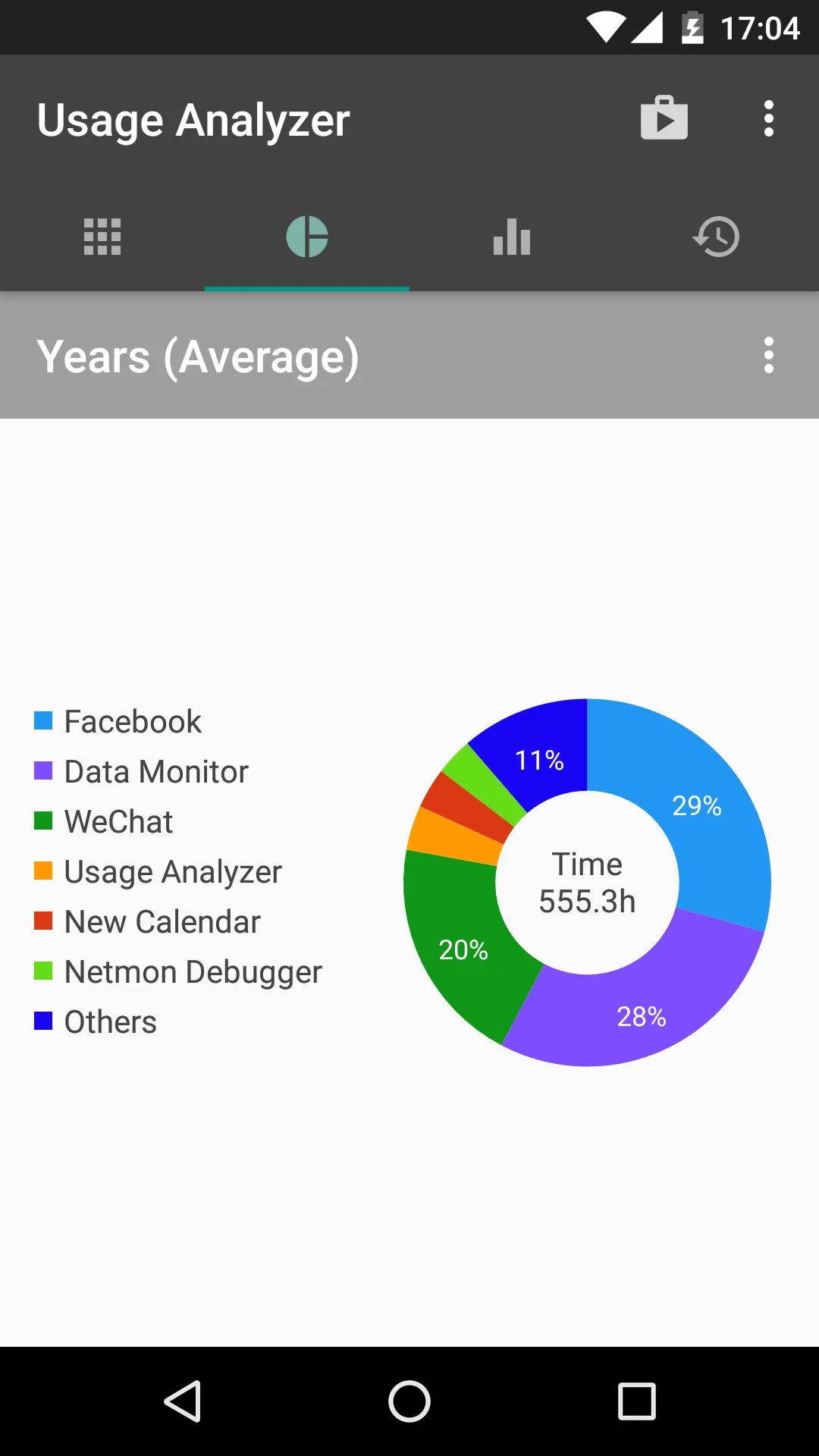 Usage Analyzer: apps usage | Indus Appstore | Screenshot