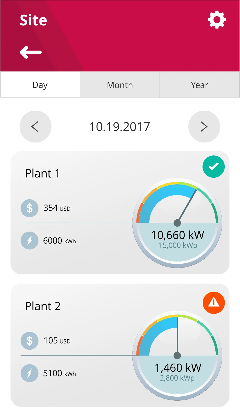 Inavitas Solar | Indus Appstore | Screenshot